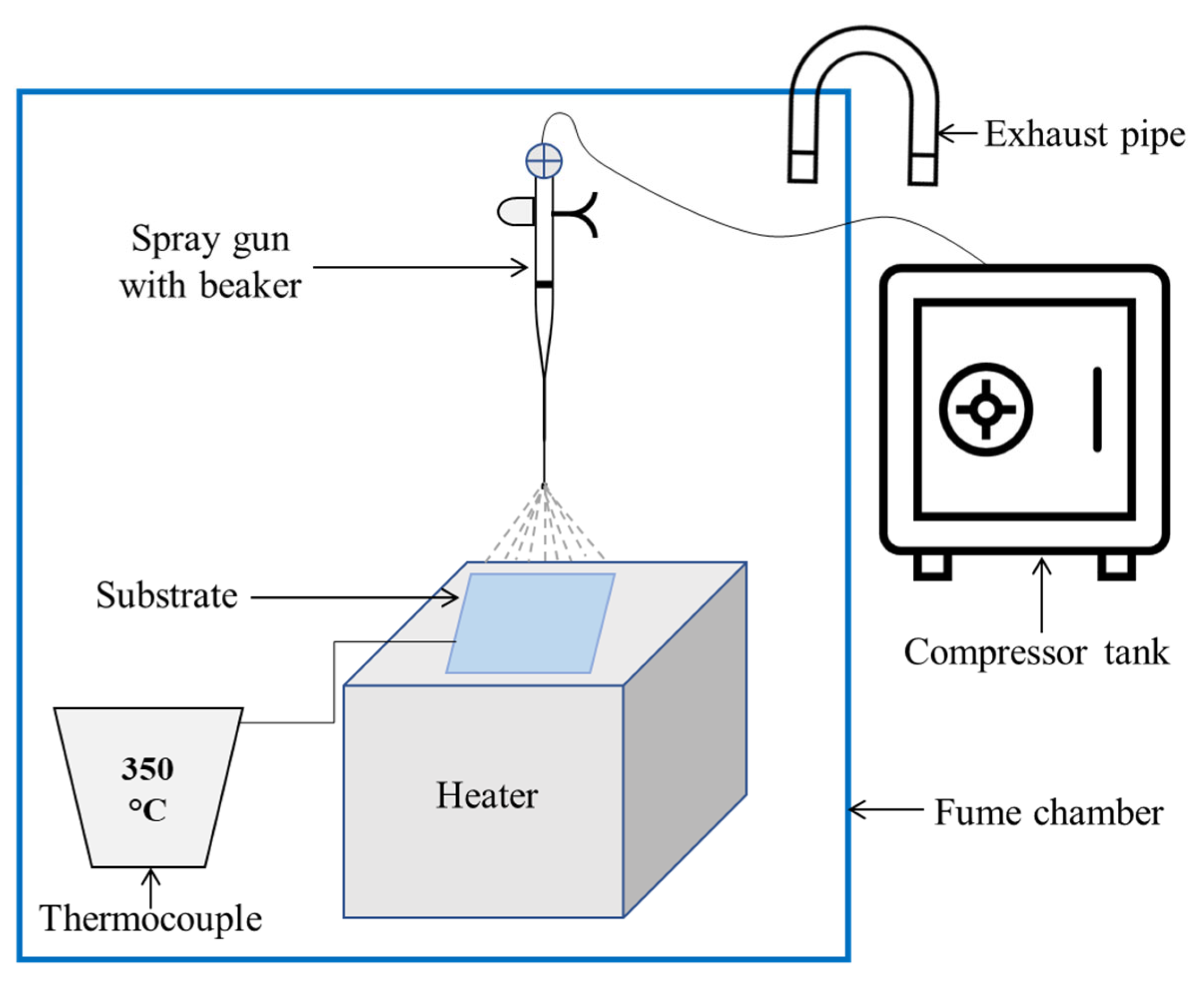 Nanomaterials 12 03003 g007
