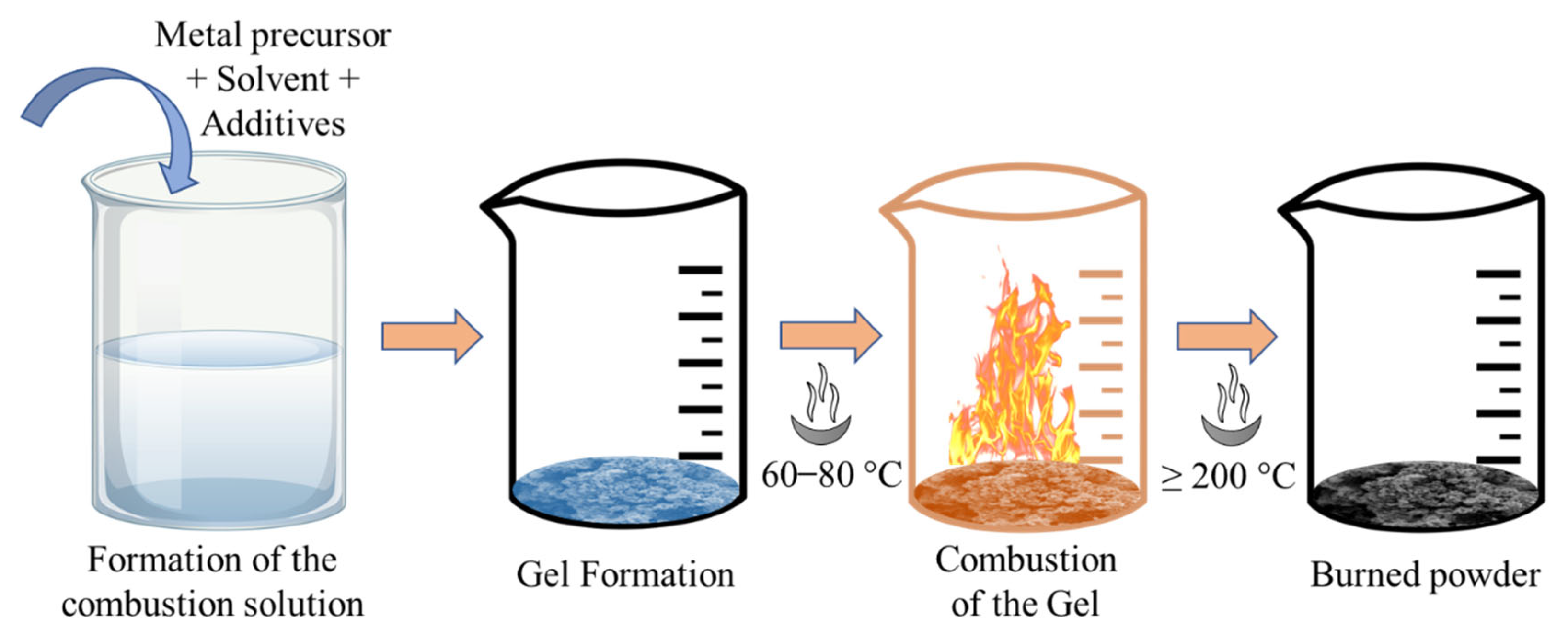 Nanomaterials 12 03003 g008