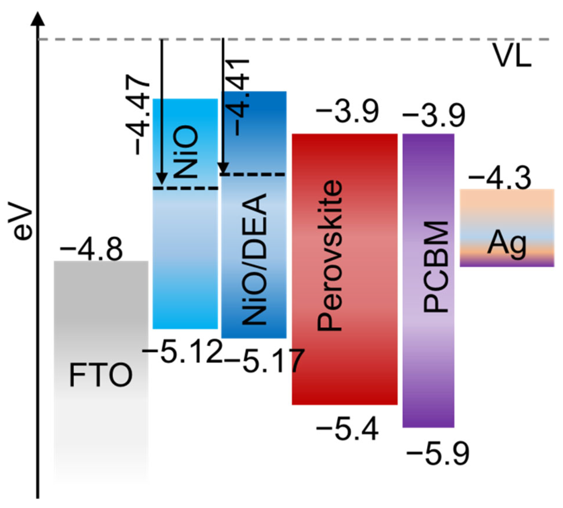 Nanomaterials 12 03003 g011