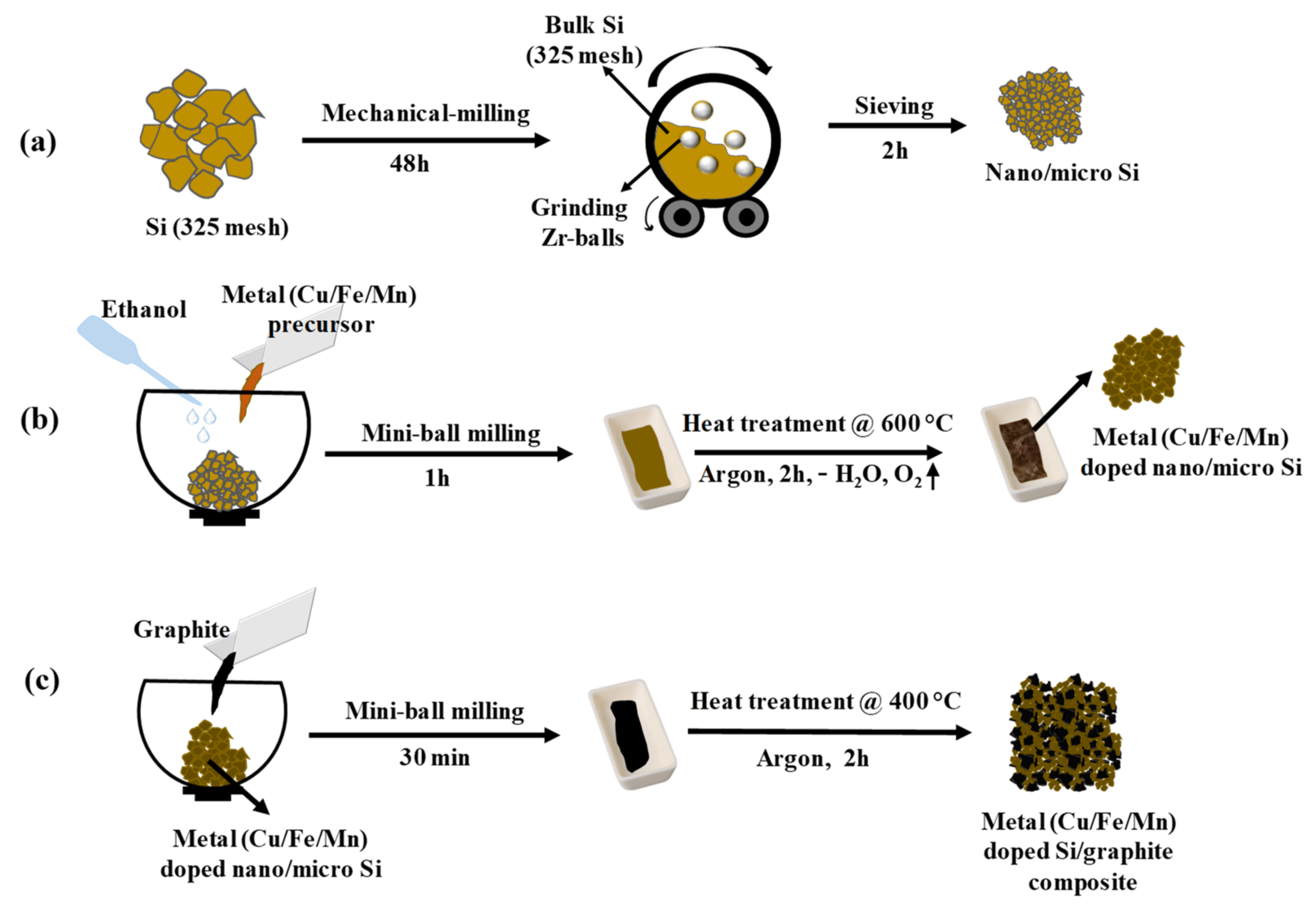 Nanomaterials 12 03004 g001 550