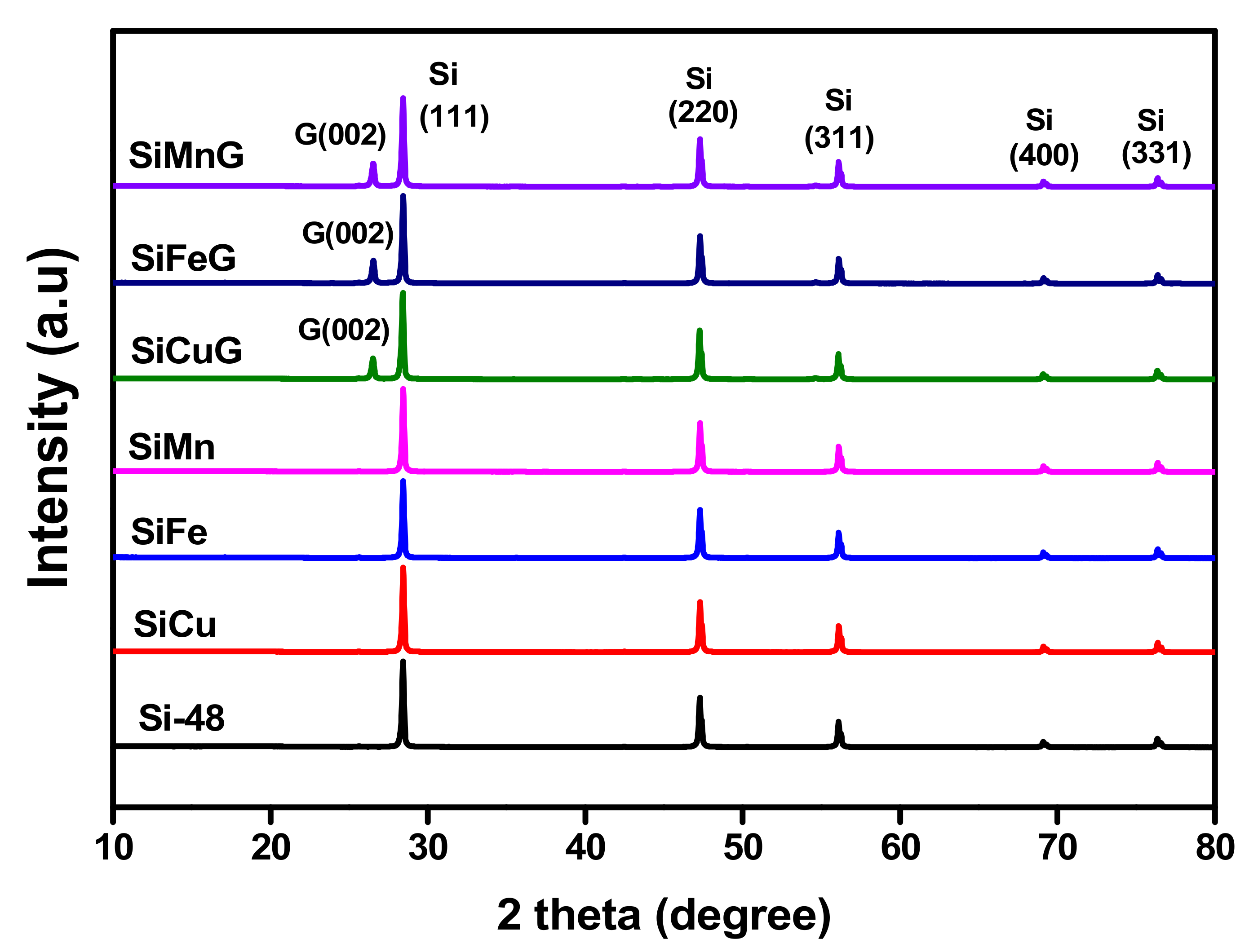 Nanomaterials 12 03004 g002 550