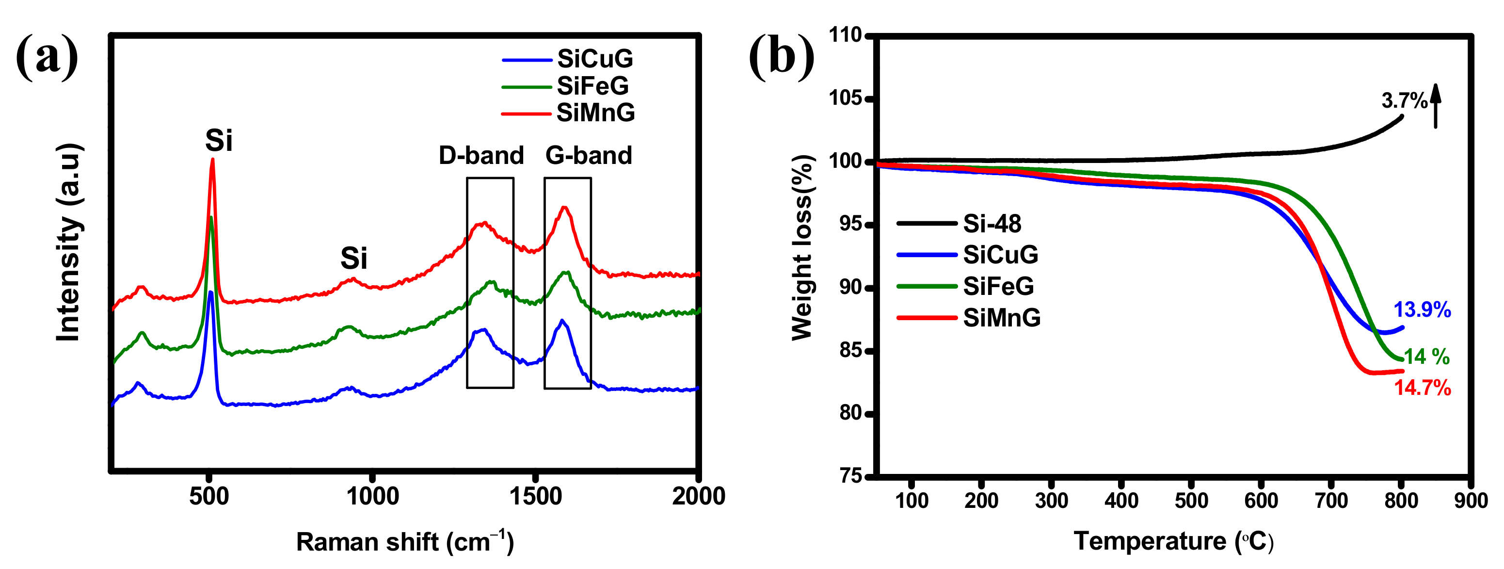 Nanomaterials 12 03004 g003 550