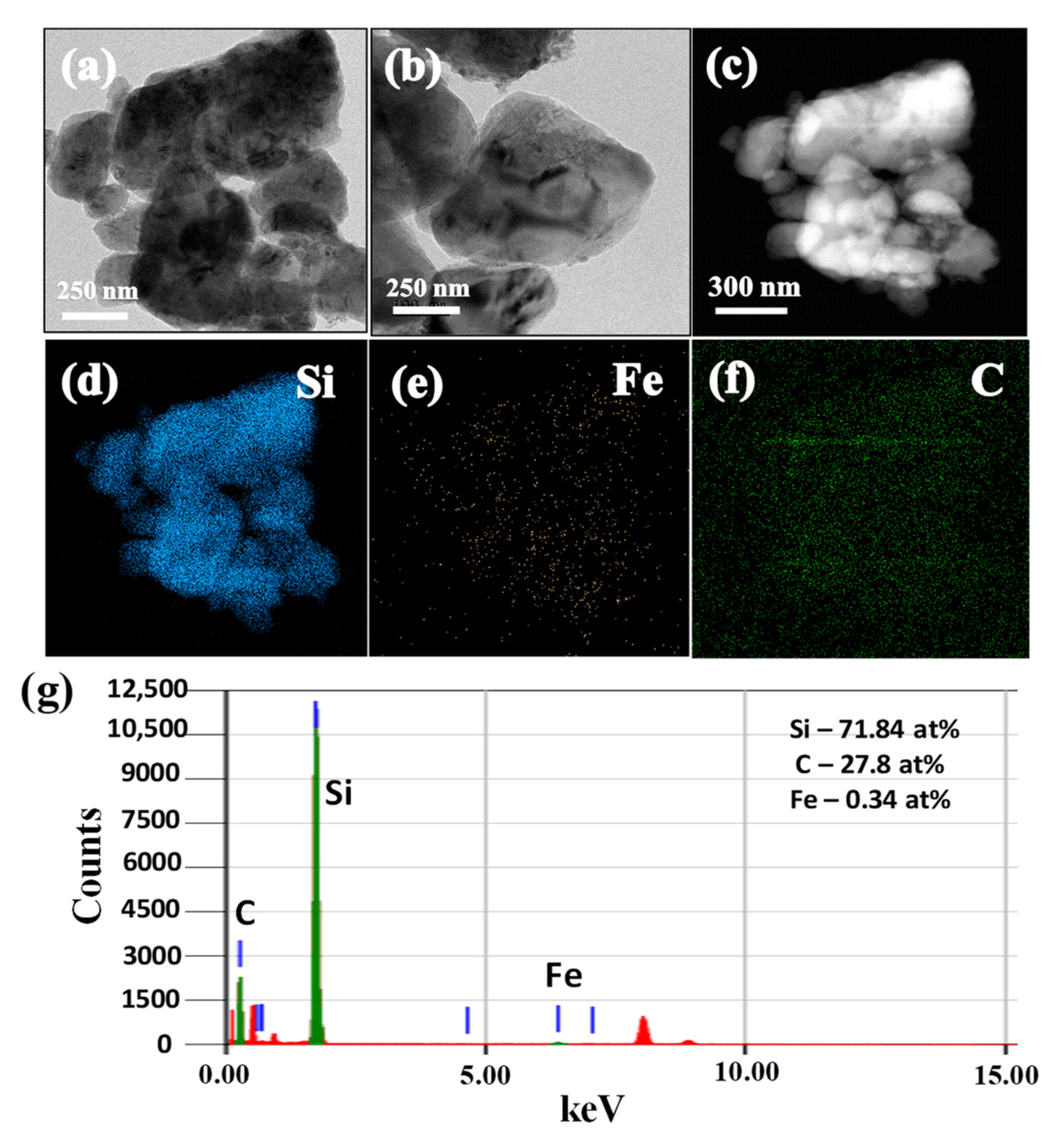Nanomaterials 12 03004 g005 550