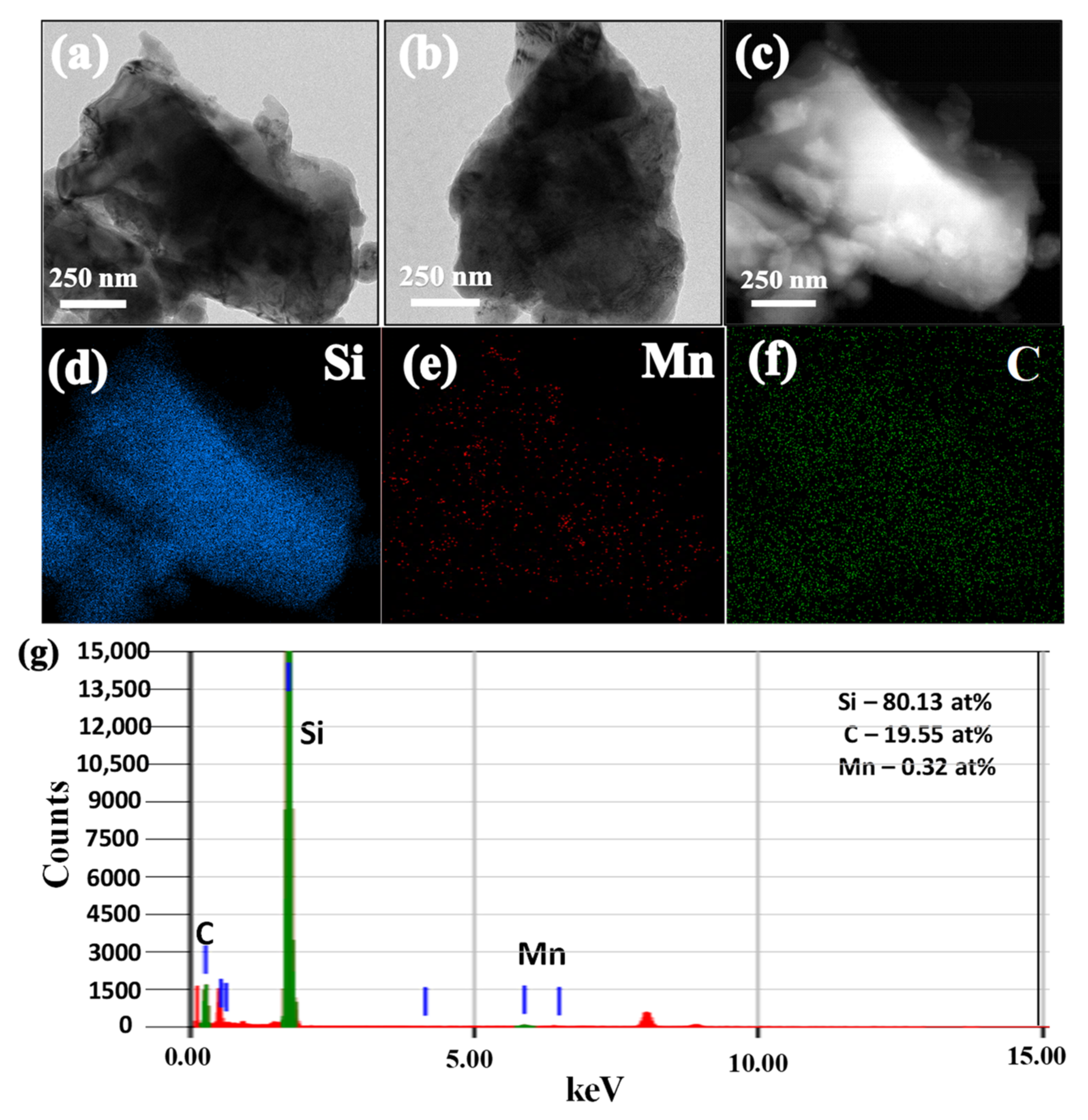 Nanomaterials 12 03004 g006 550