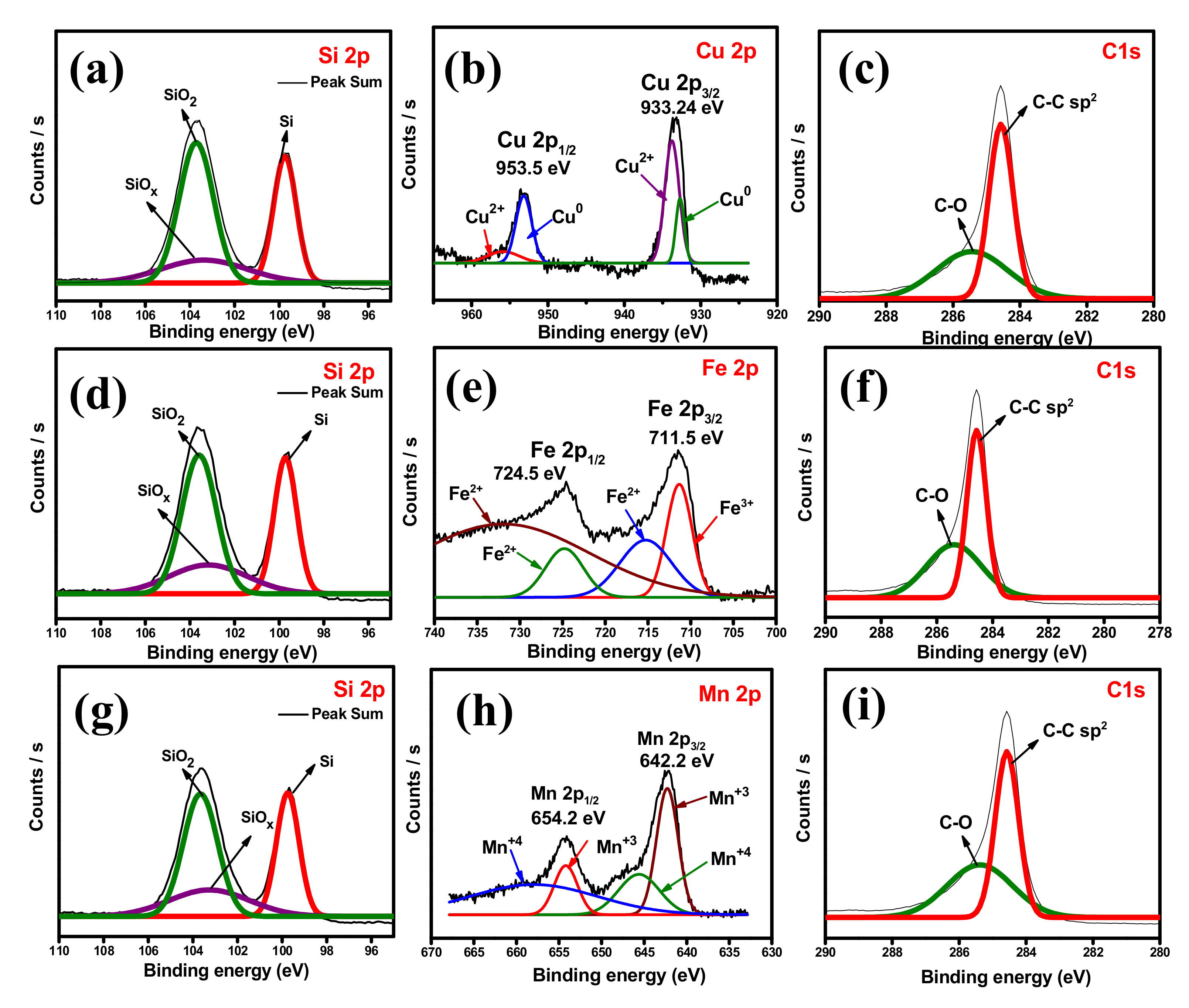 Nanomaterials 12 03004 g007 550