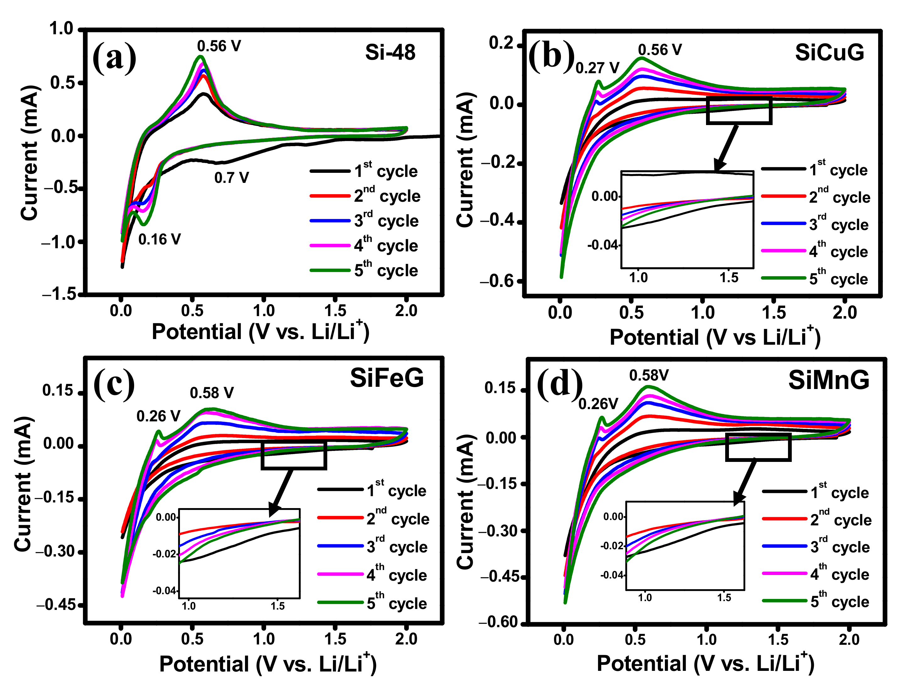 Nanomaterials 12 03004 g008 550