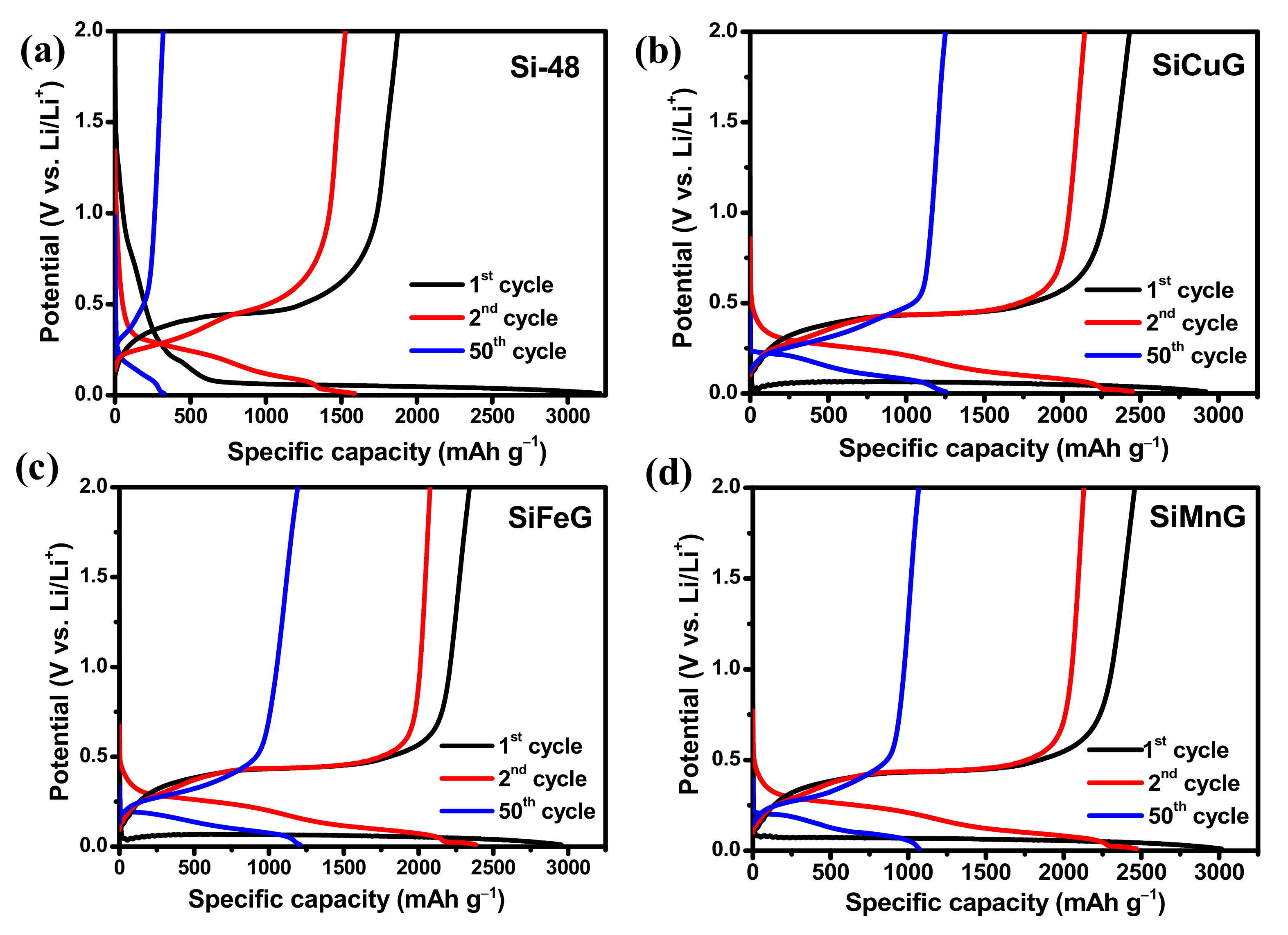 Nanomaterials 12 03004 g009 550