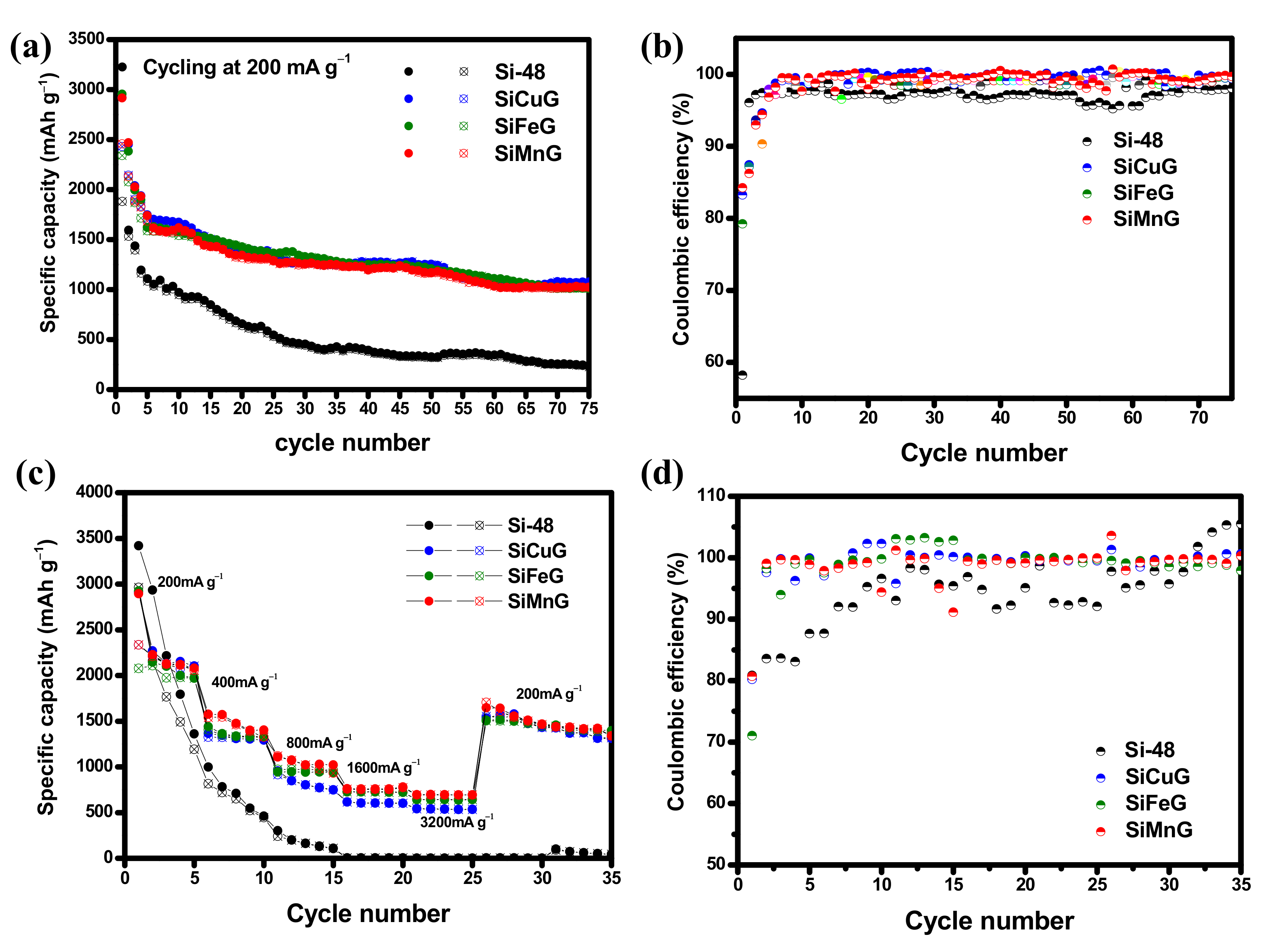 Nanomaterials 12 03004 g010 550