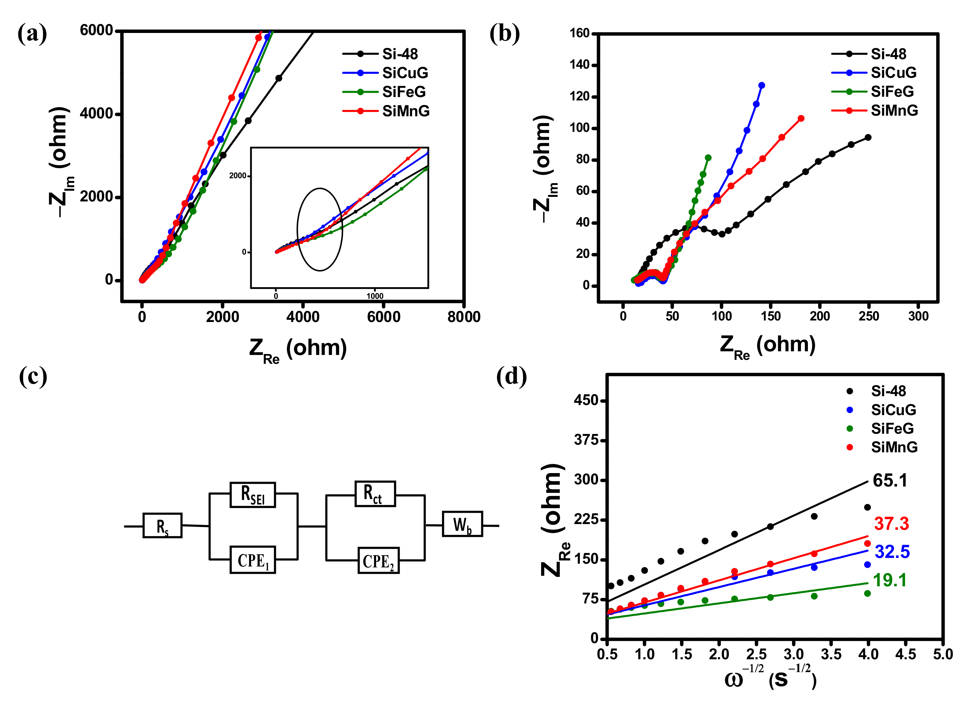 Nanomaterials 12 03004 g012 550