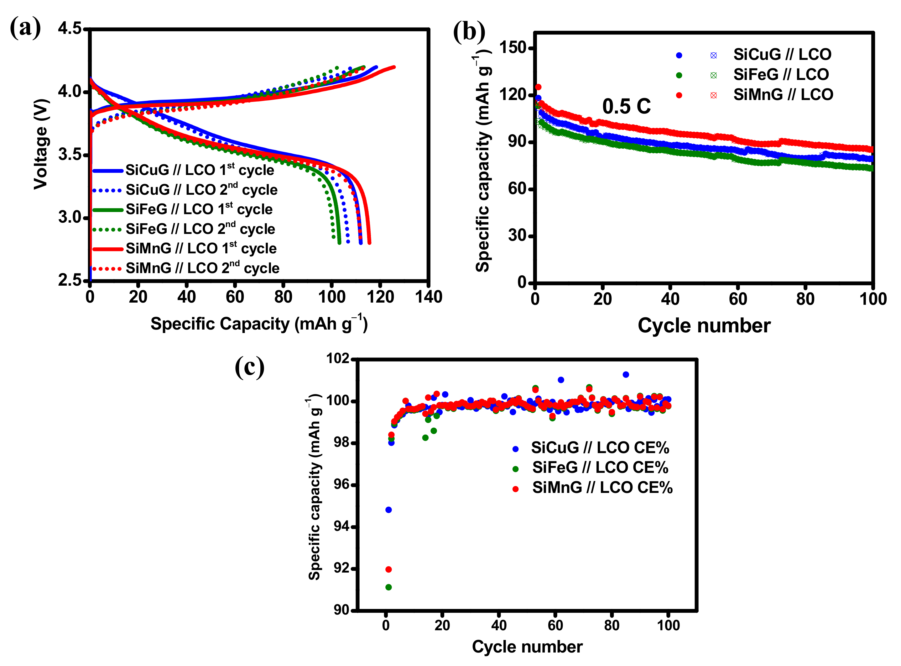 Nanomaterials 12 03004 g013 550
