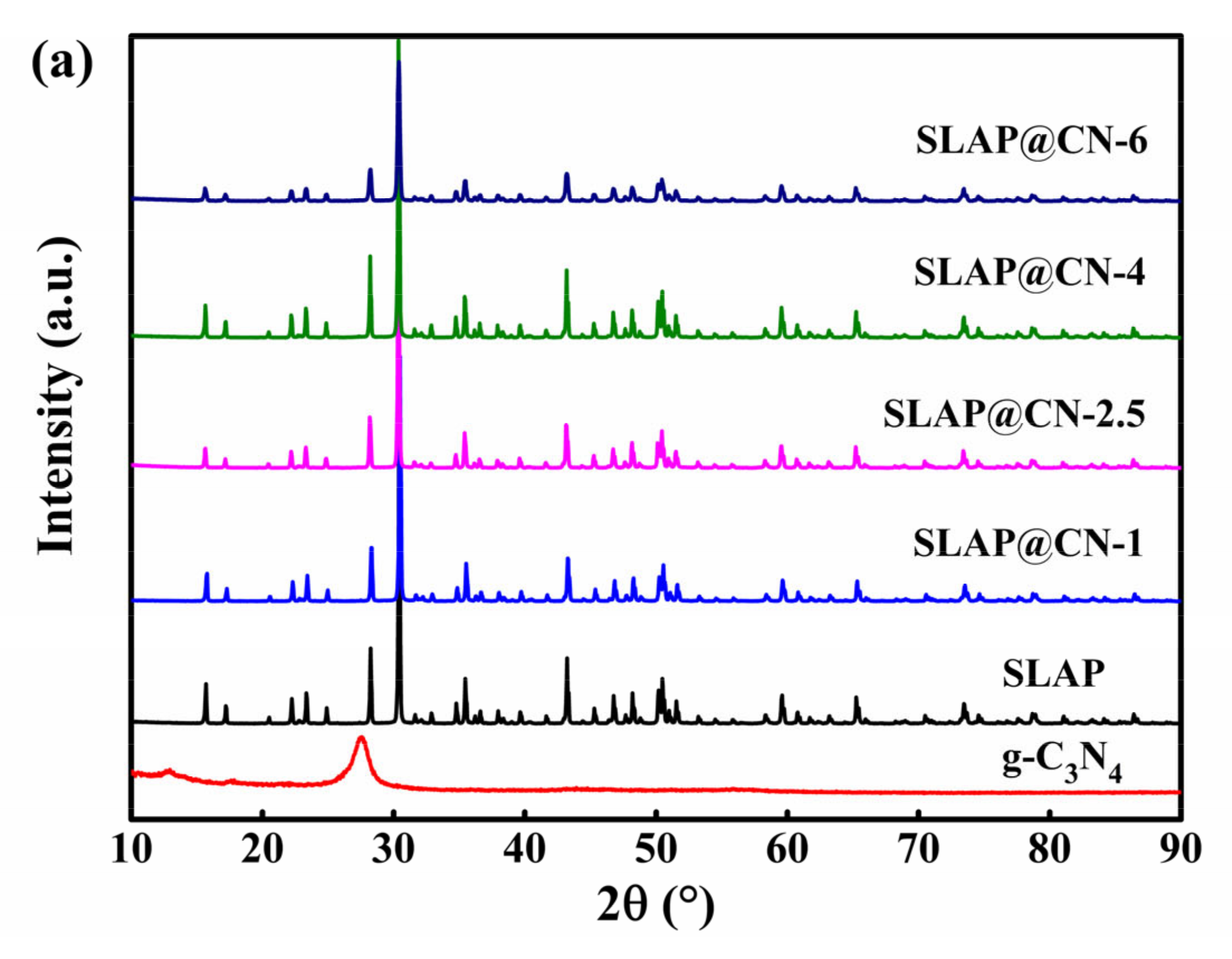 Nanomaterials 12 03005 g002a