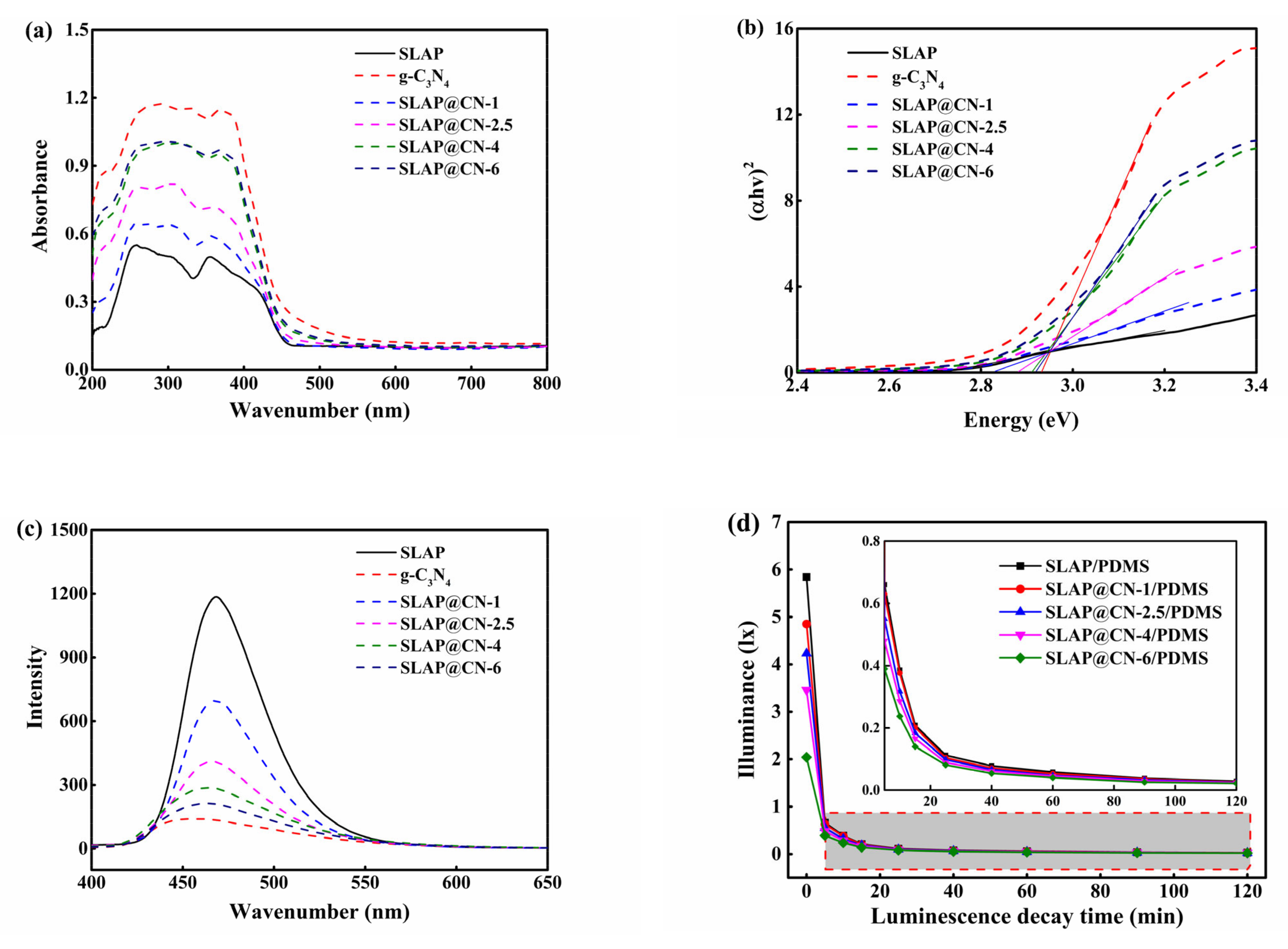 Nanomaterials 12 03005 g005