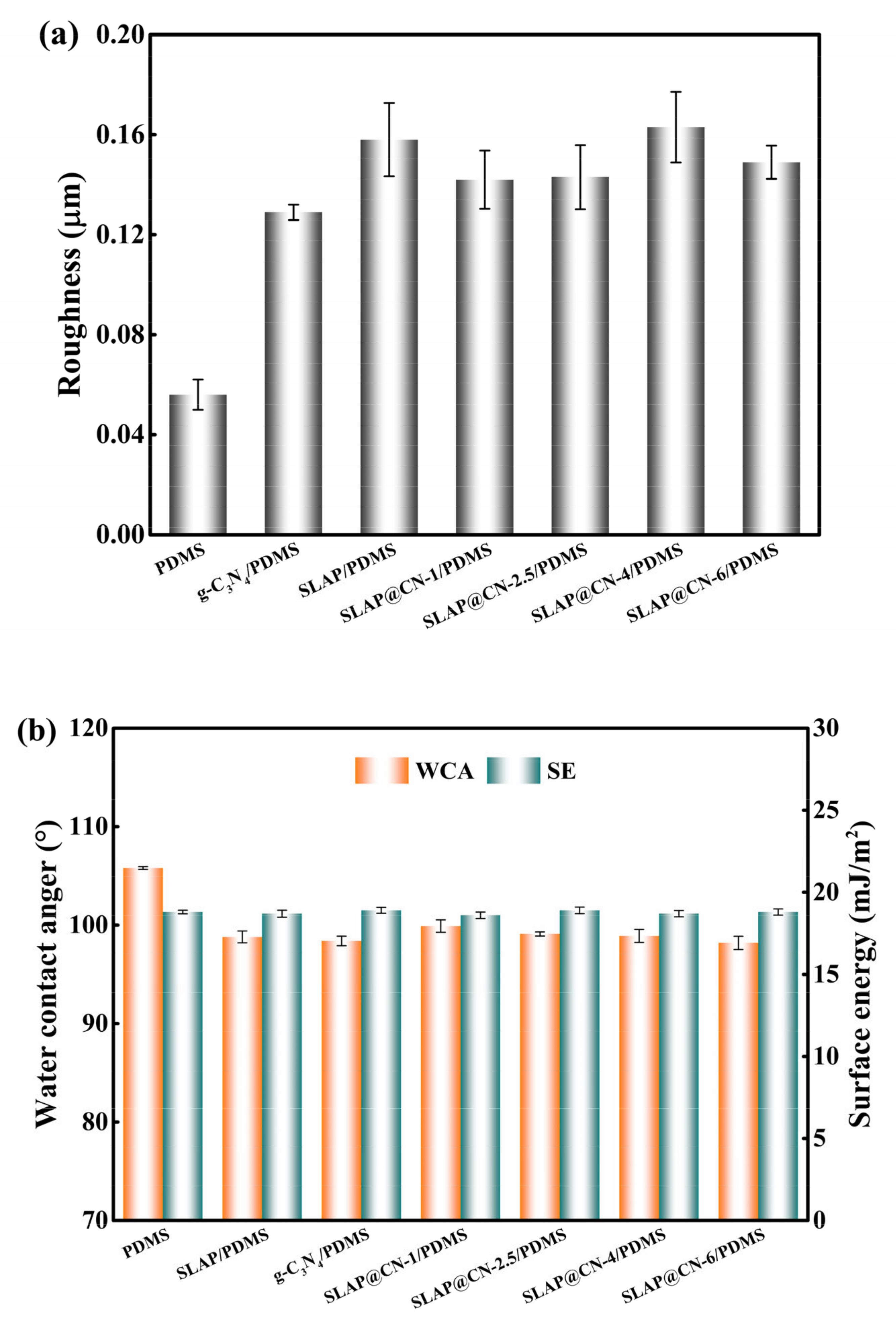 Nanomaterials 12 03005 g006