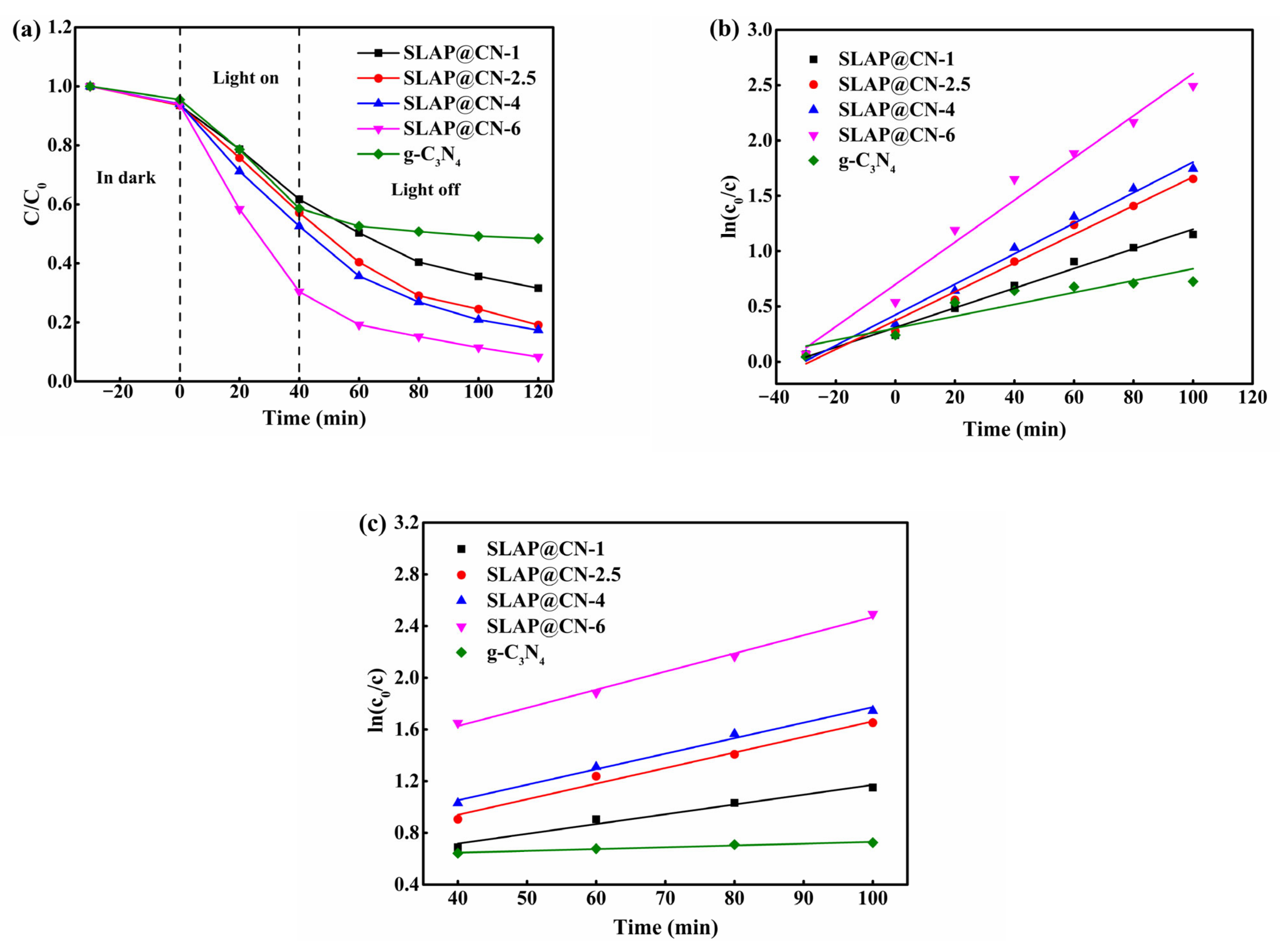 Nanomaterials 12 03005 g007