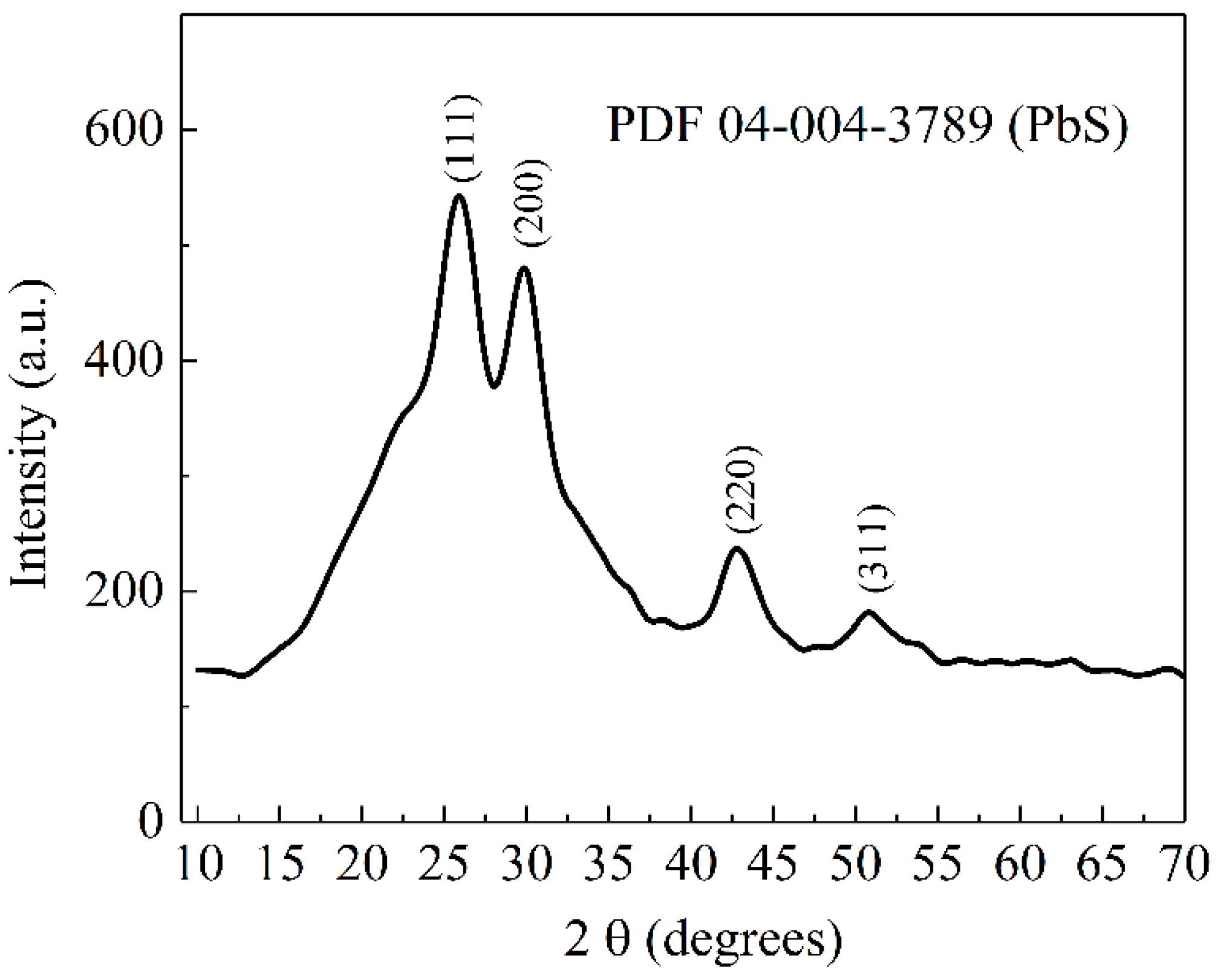 Nanomaterials 12 03006 g001