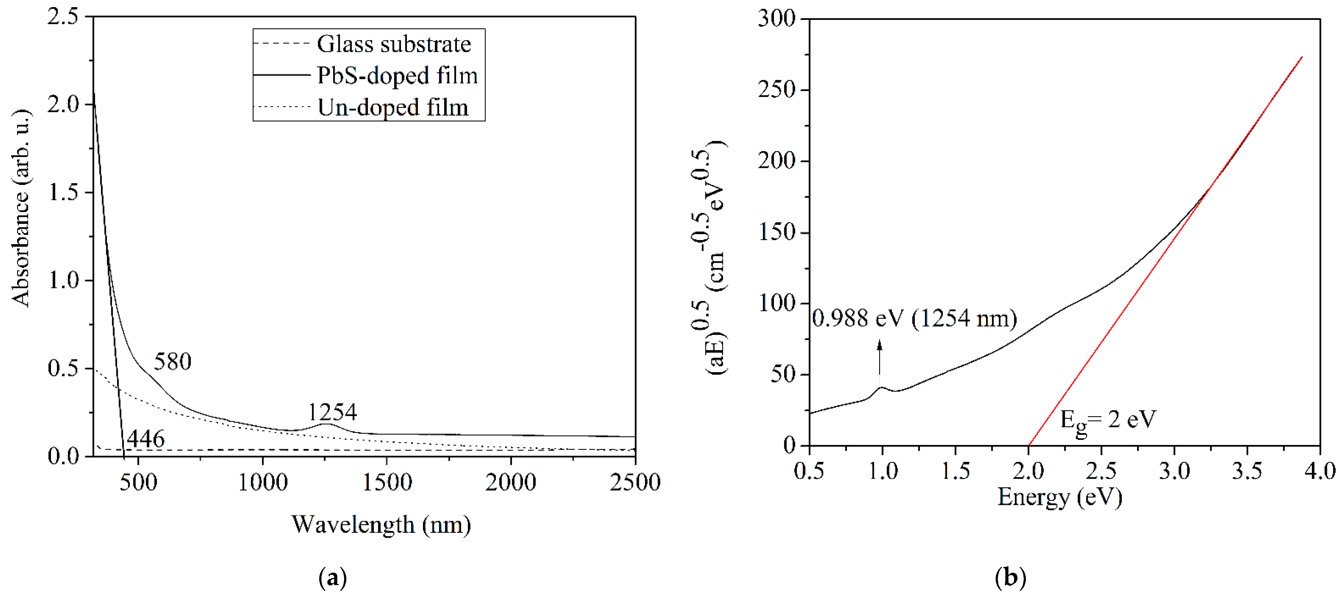 Nanomaterials 12 03006 g002