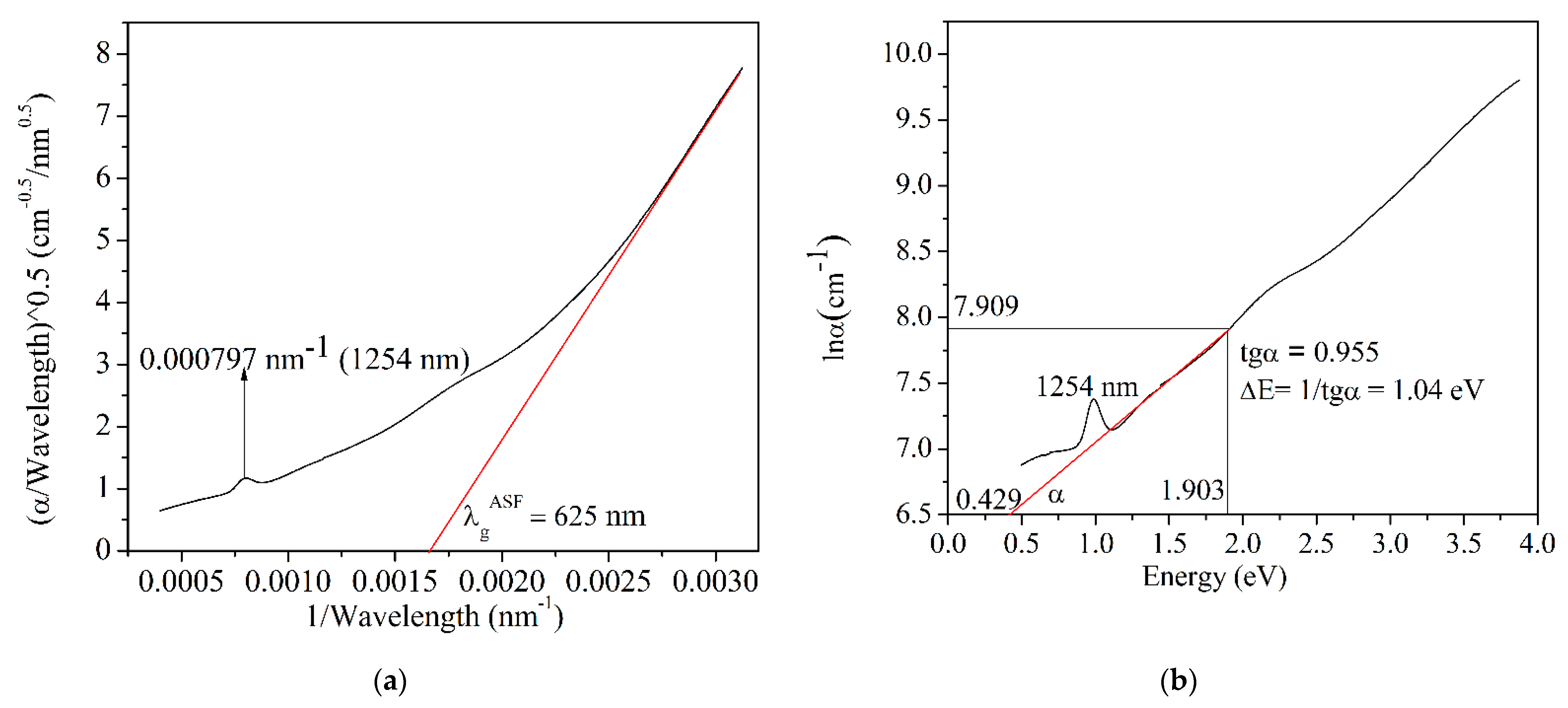 Nanomaterials 12 03006 g003