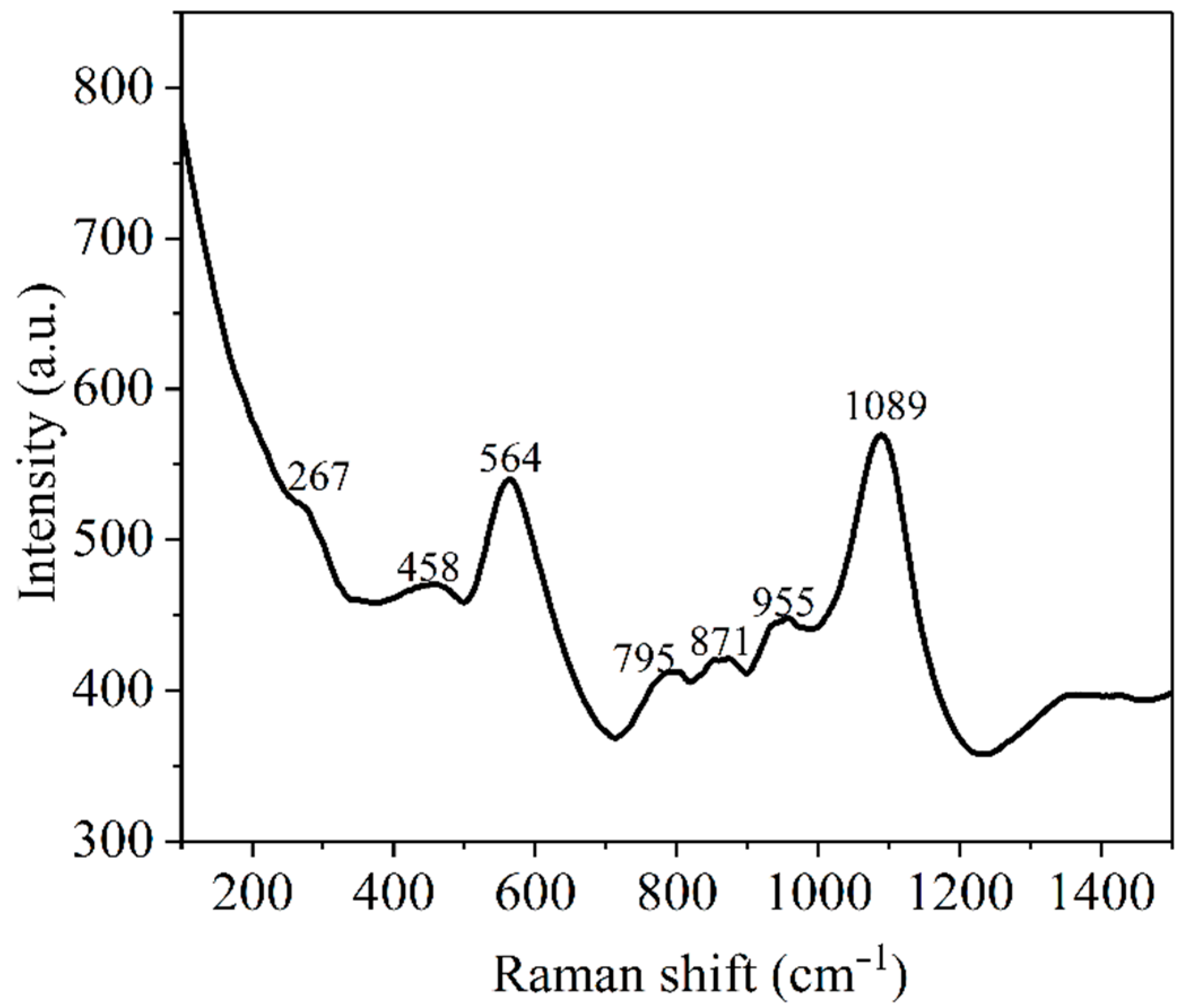 Nanomaterials 12 03006 g005