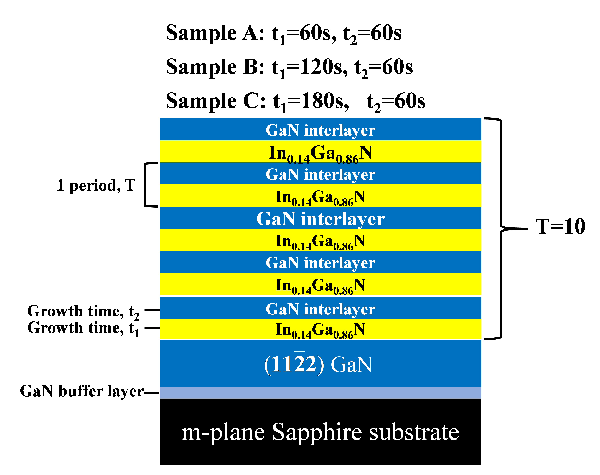 Nanomaterials Free Full Text Anisotropic Strain Relaxation In nanomaterials-free-full-text-anisotropic-strain-relaxation-in