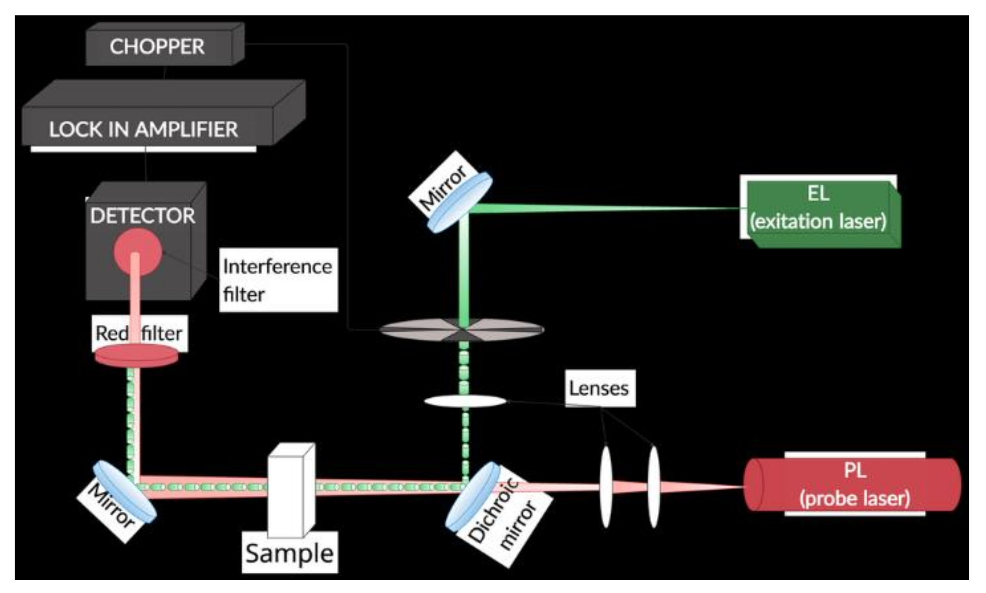Nanomaterials 12 03008 g001