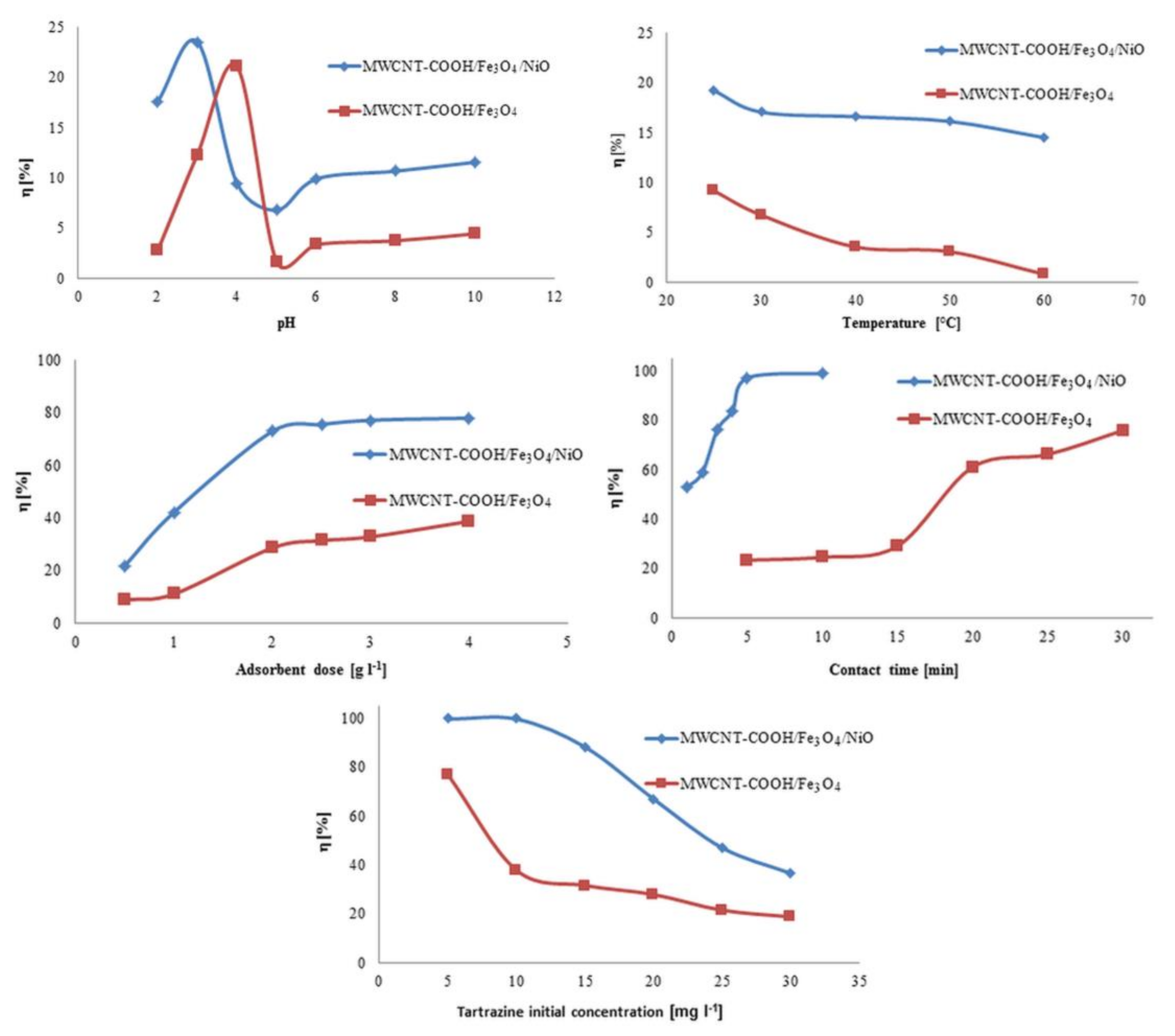 Nanomaterials 12 03008 g009