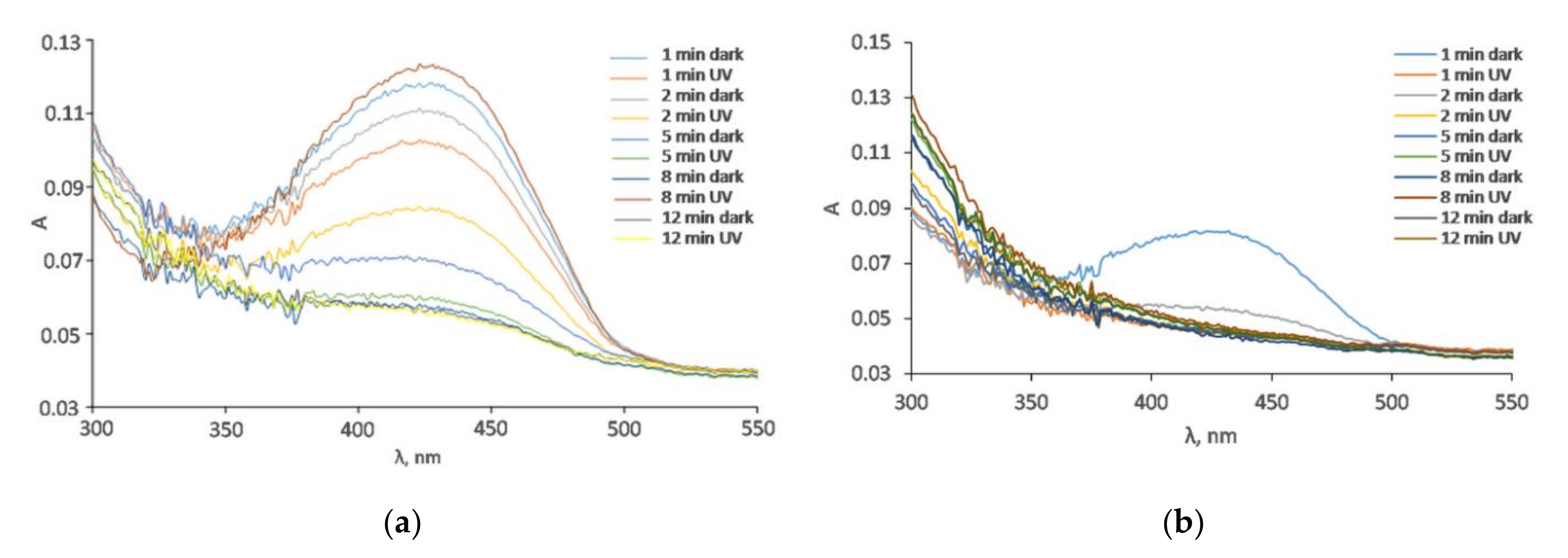 Nanomaterials 12 03008 g010