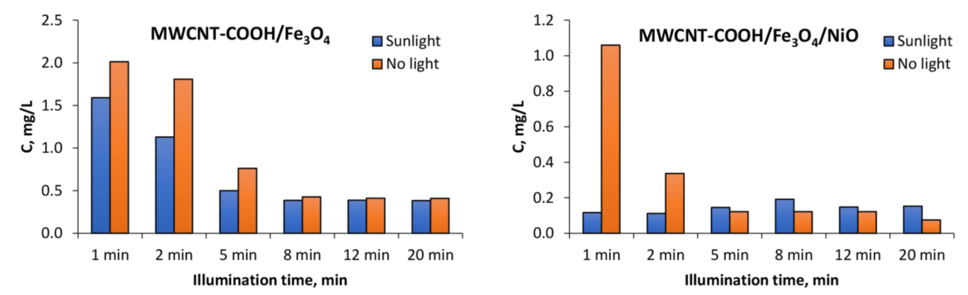 Nanomaterials 12 03008 g011