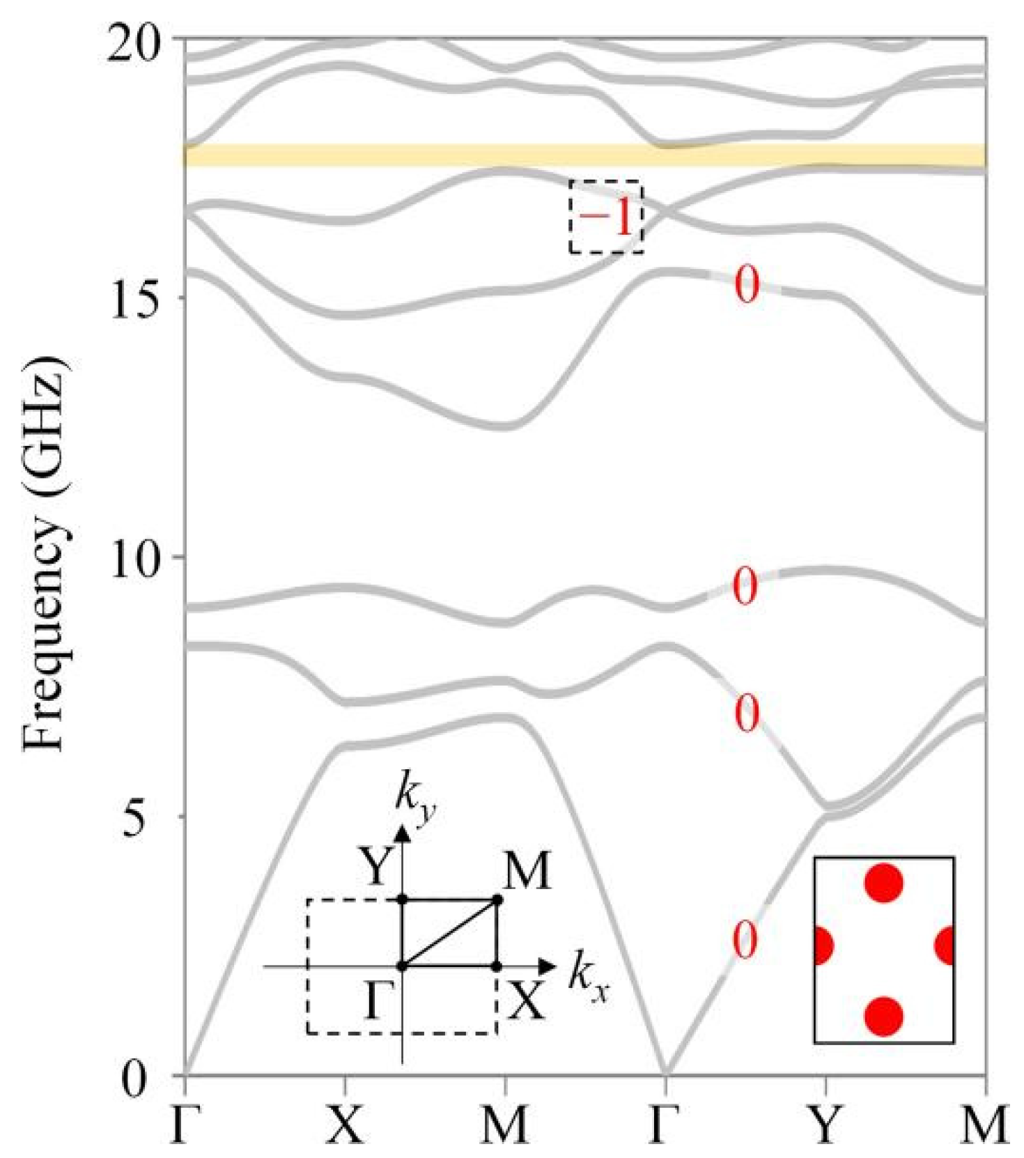 Nanomaterials 12 03009 g002