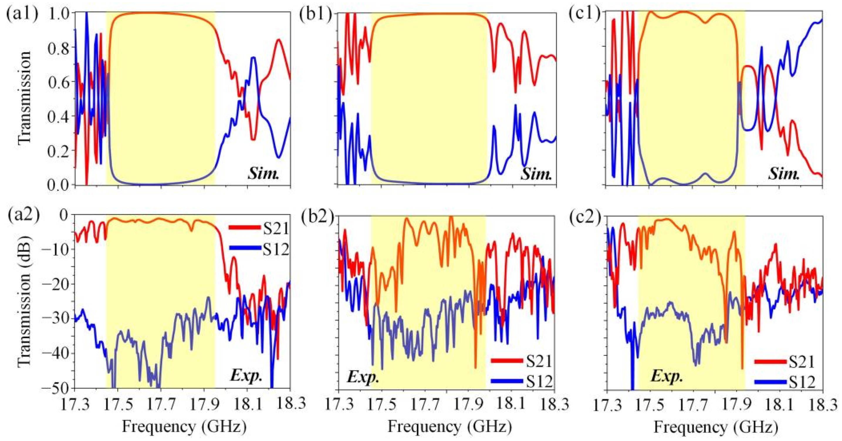 Nanomaterials 12 03009 g006