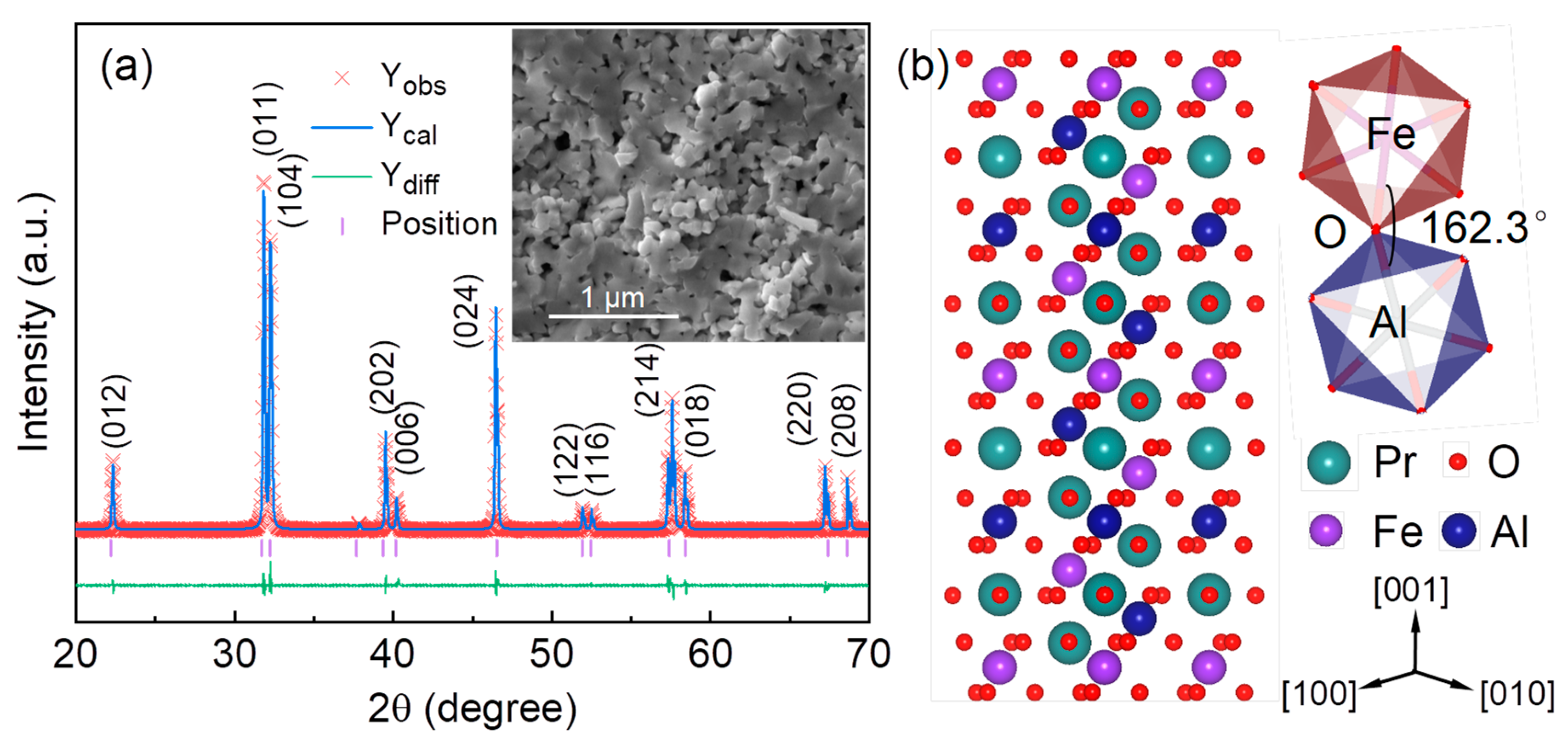 Nanomaterials 12 03011 g001