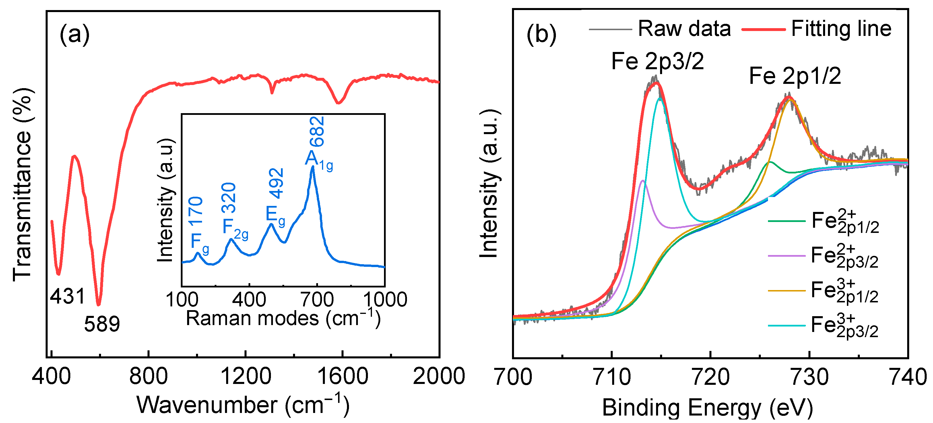 Nanomaterials 12 03011 g003