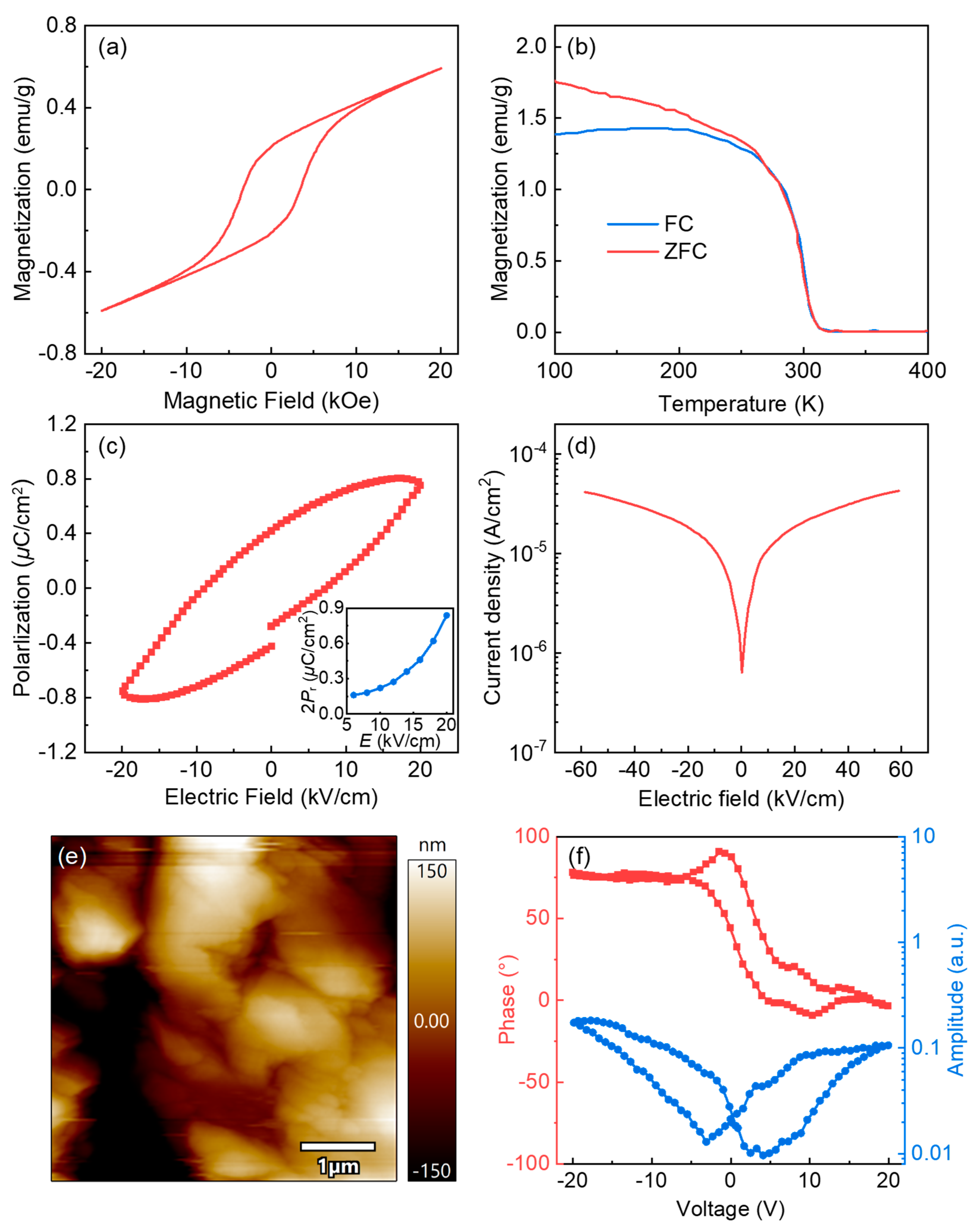 Nanomaterials 12 03011 g004
