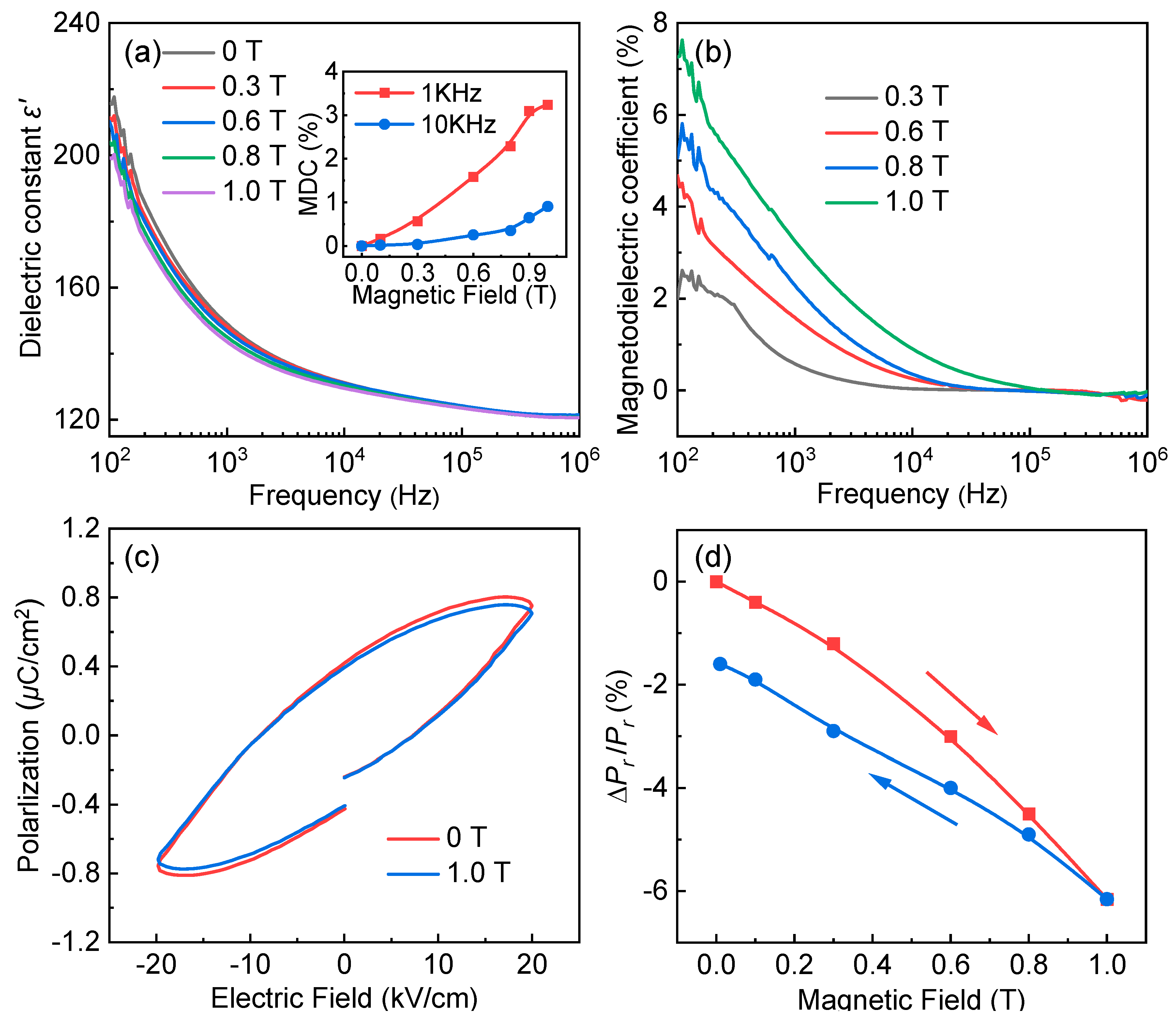 Nanomaterials 12 03011 g005