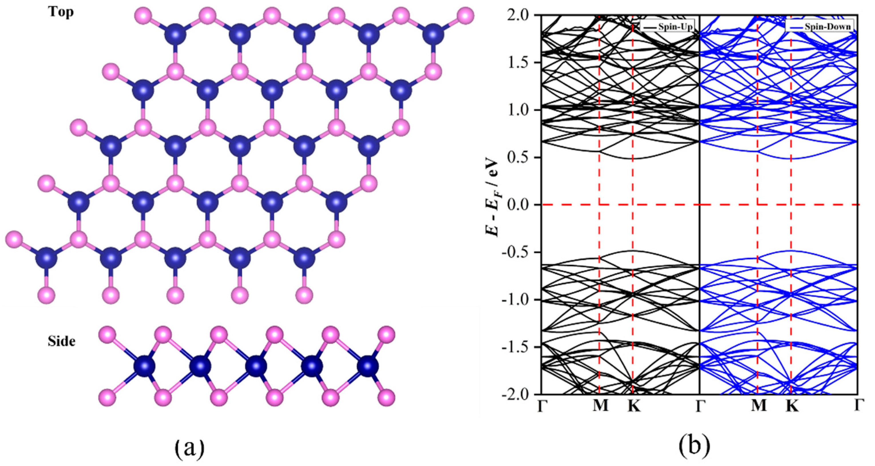 Nanomaterials 12 03012 g001 550