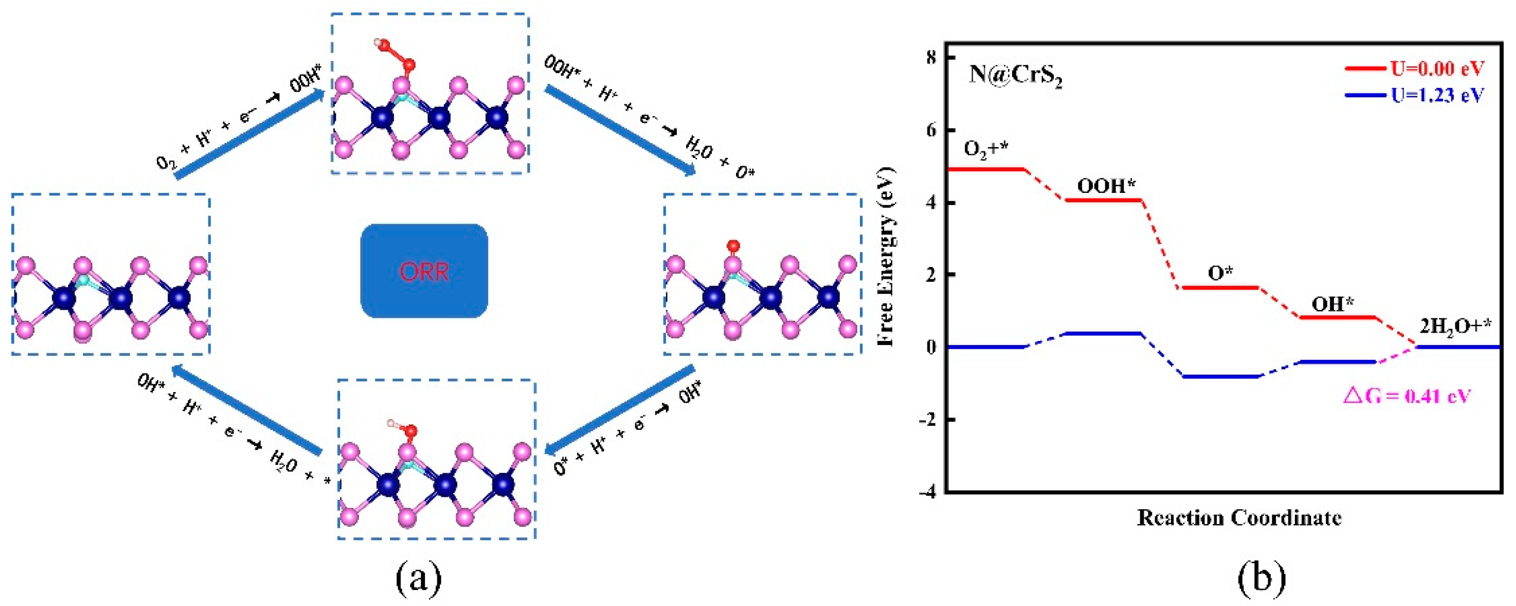 Nanomaterials 12 03012 g003 550