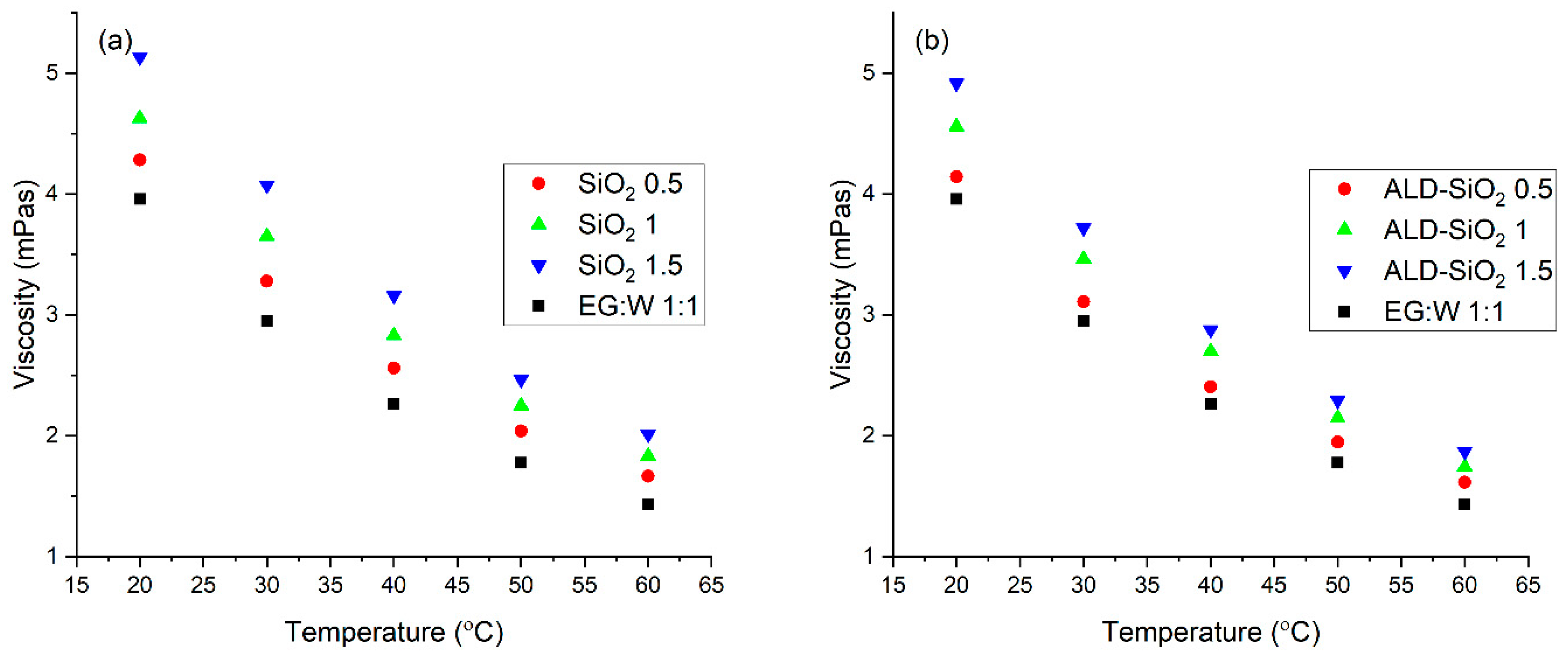 Nanomaterials 12 03014 g006