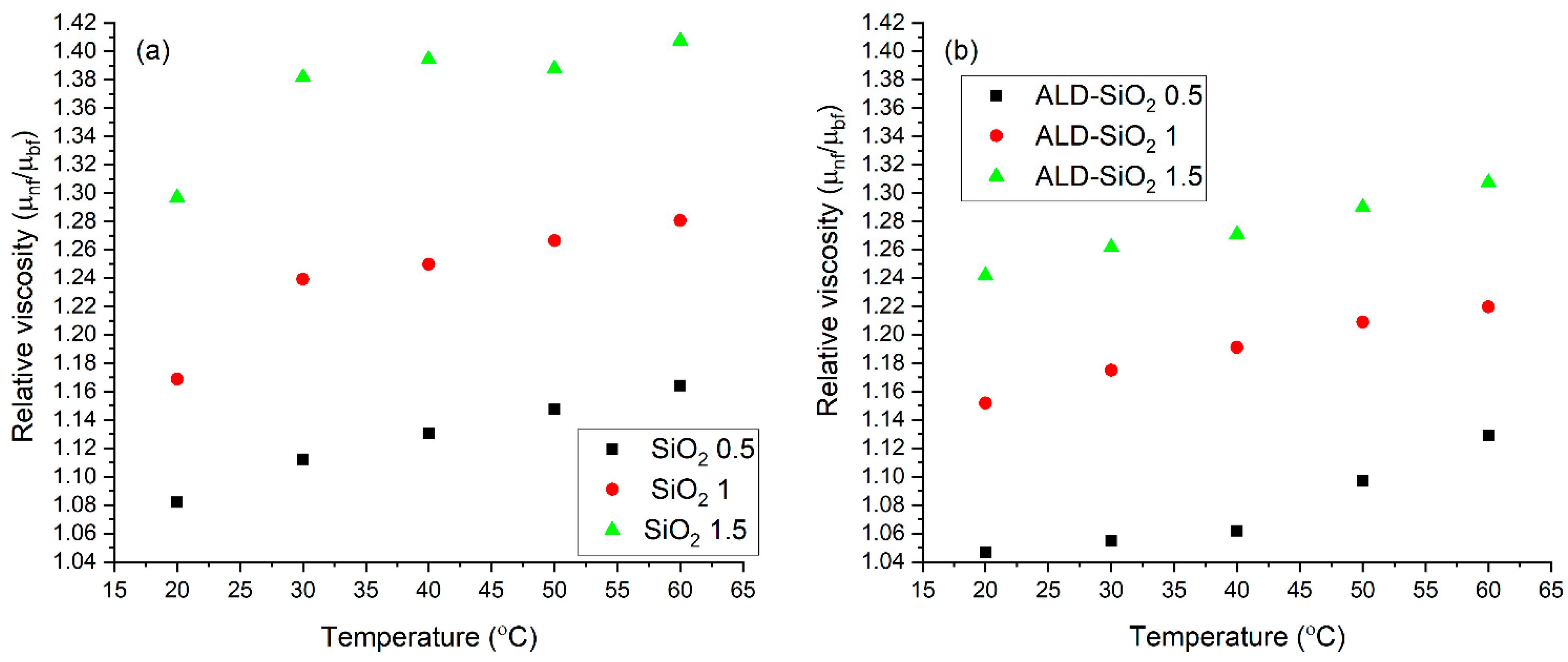Nanomaterials 12 03014 g007