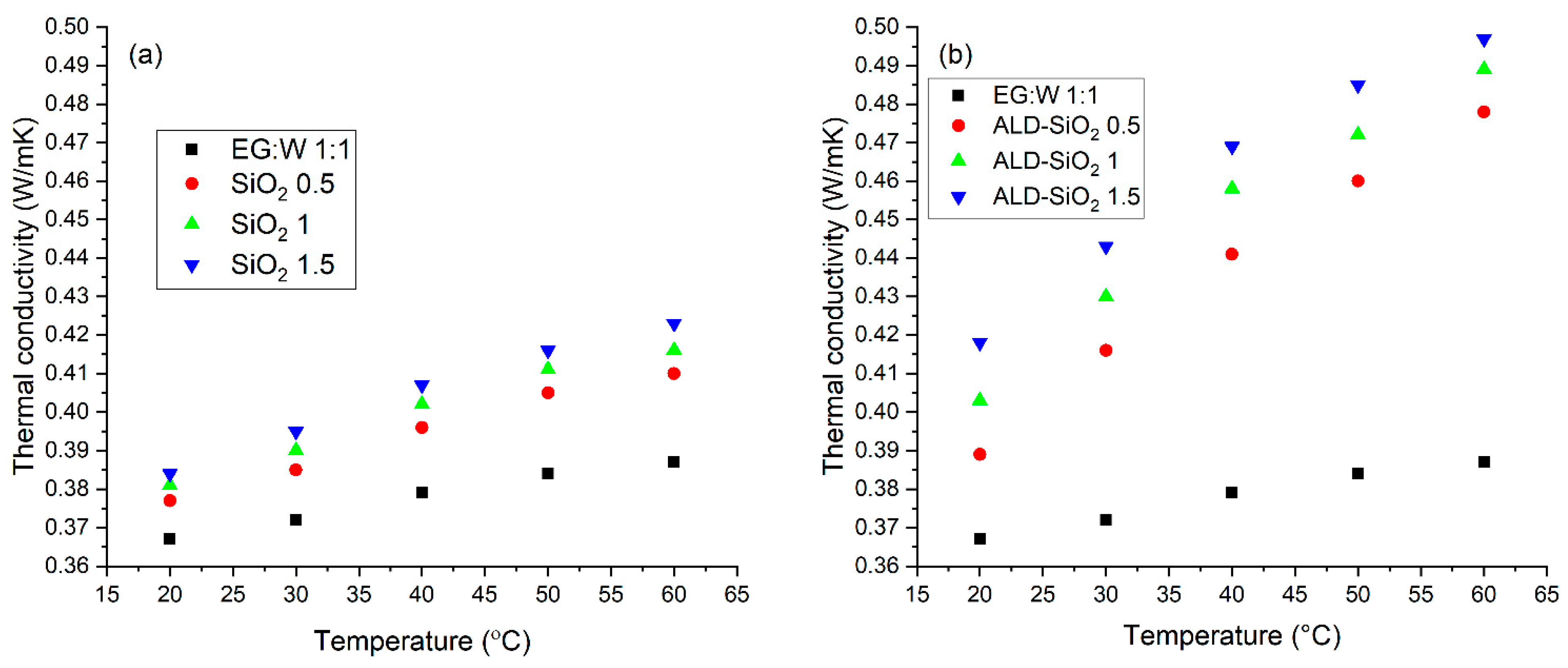 Nanomaterials 12 03014 g008