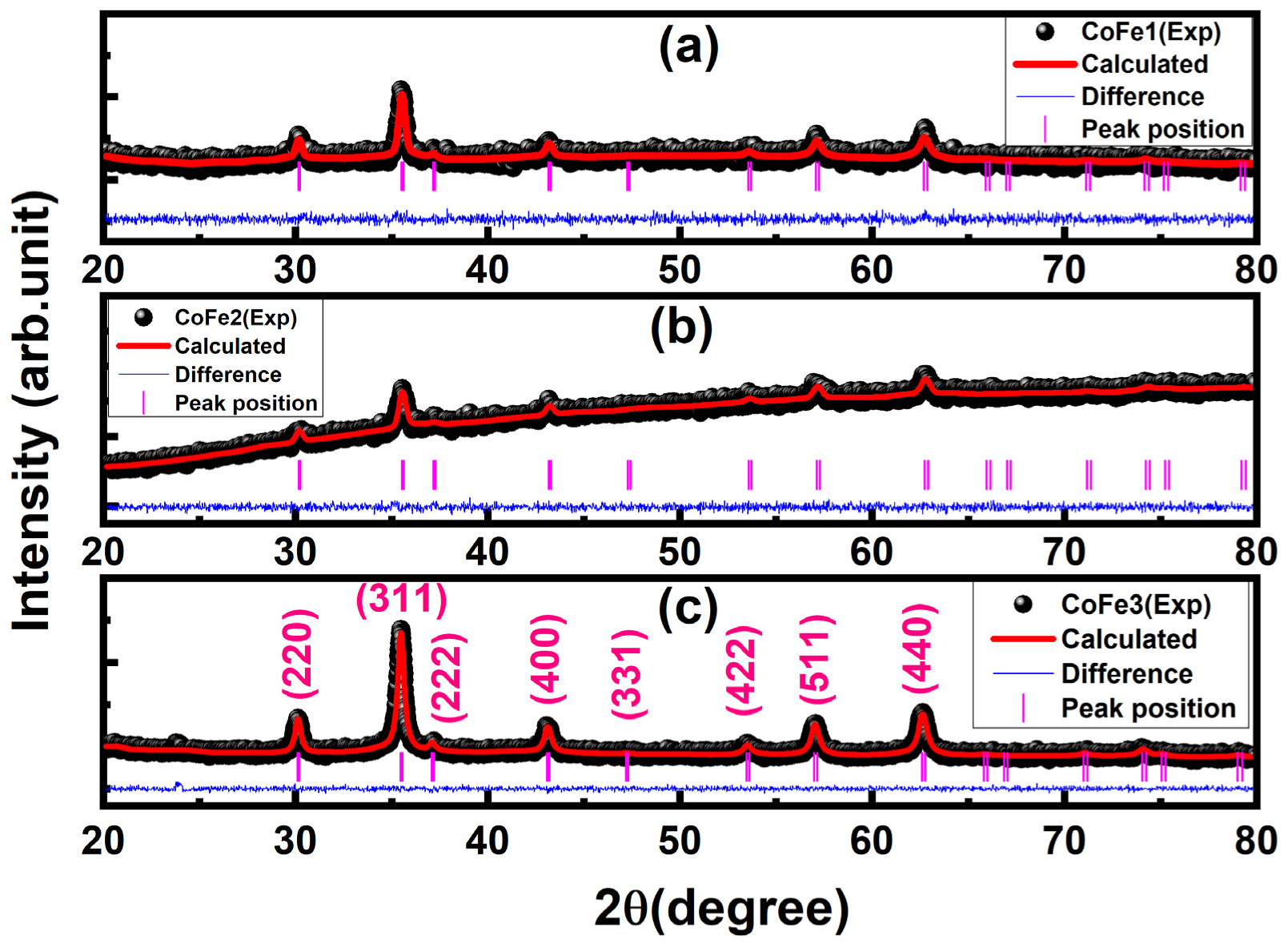 Nanomaterials Free FullText Effect of Oleylamine on the Surface