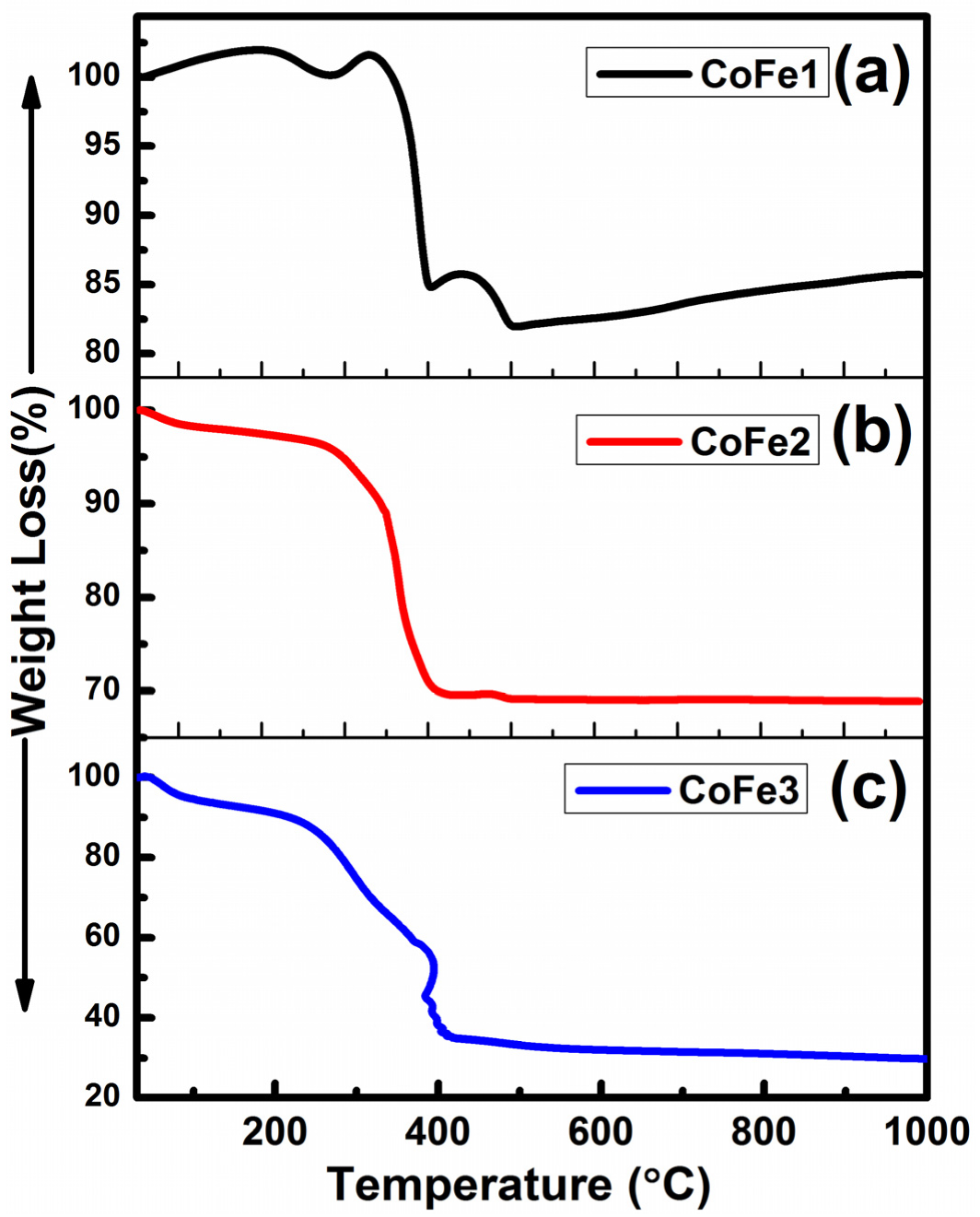 Nanomaterials 12 03015 g007 550