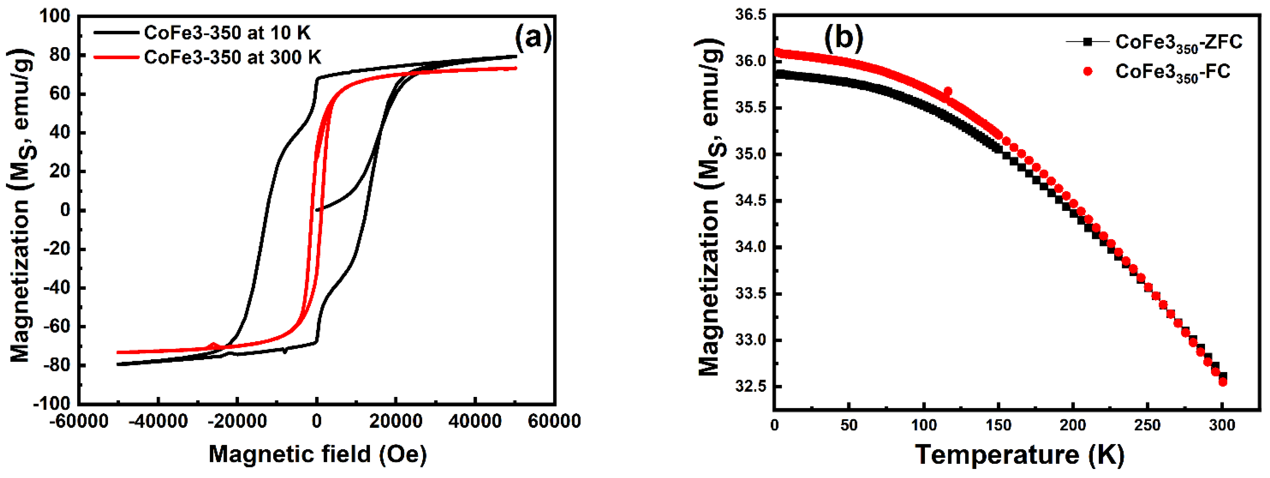 Nanomaterials 12 03015 g009 550