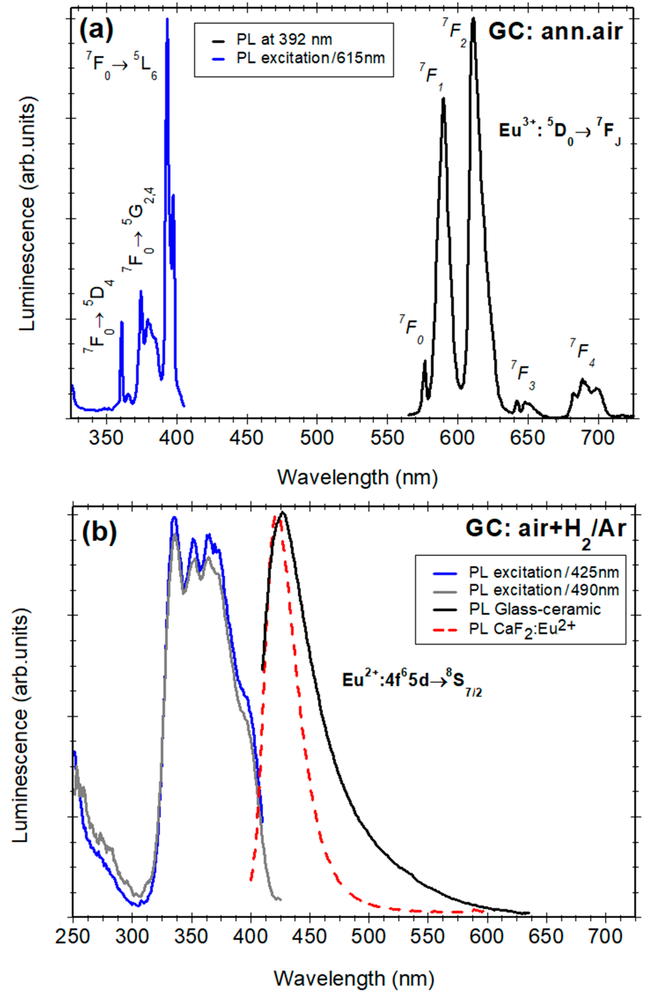 Nanomaterials 12 03016 g004