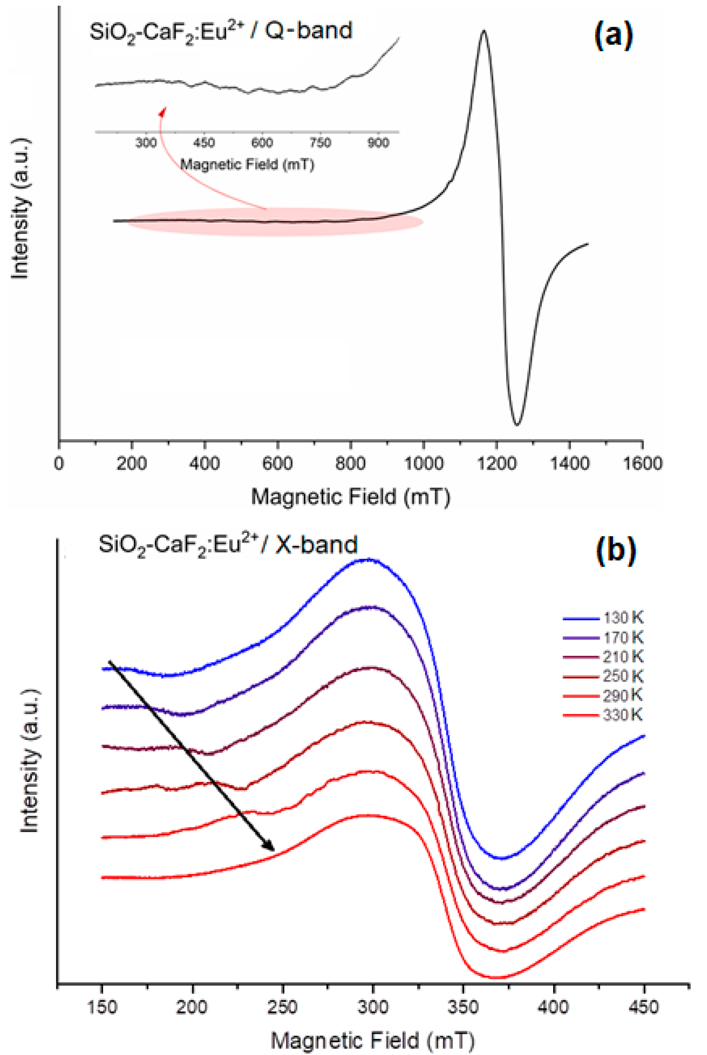 Nanomaterials 12 03016 g006