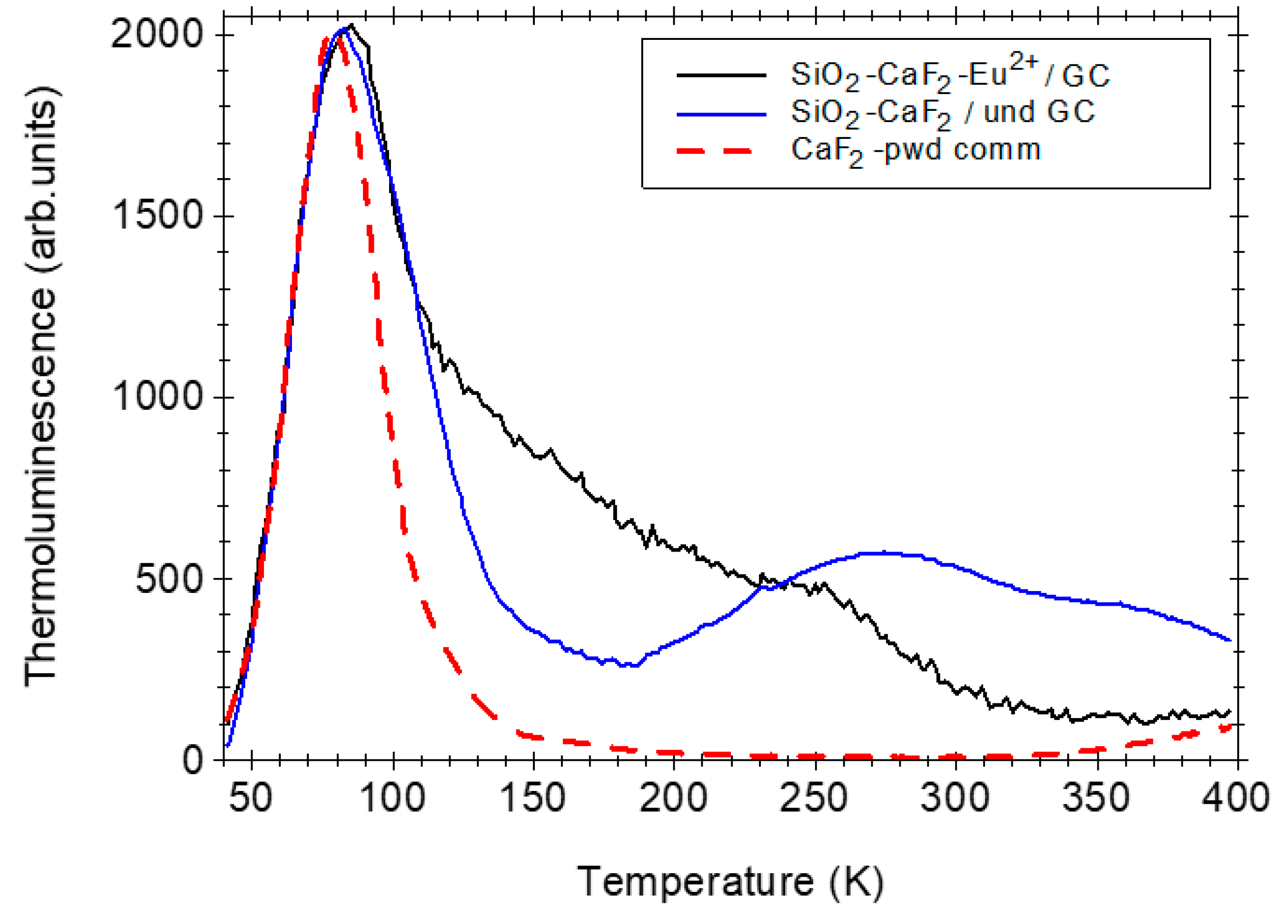Nanomaterials 12 03016 g008