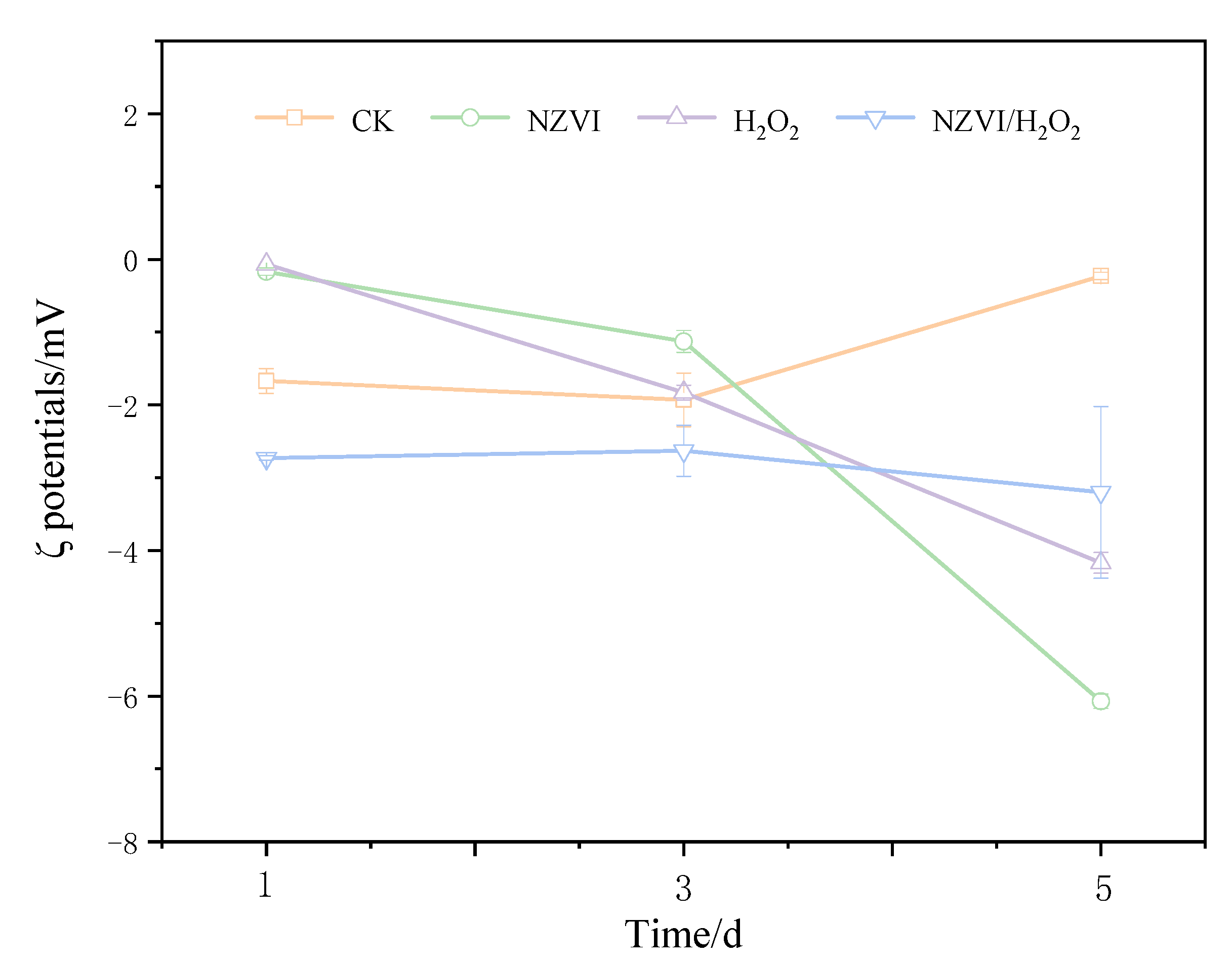 Nanomaterials 12 03017 g002