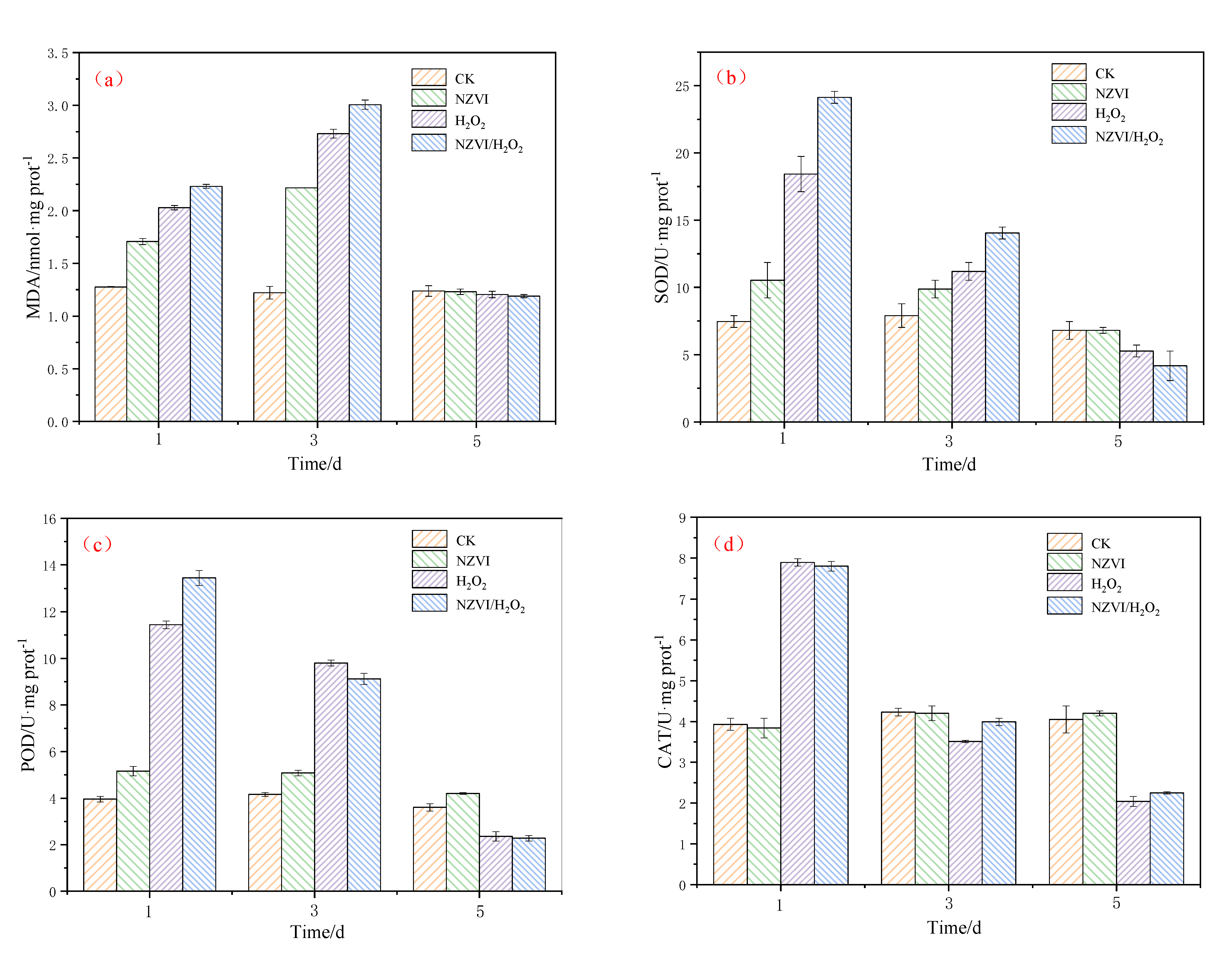 Nanomaterials 12 03017 g003