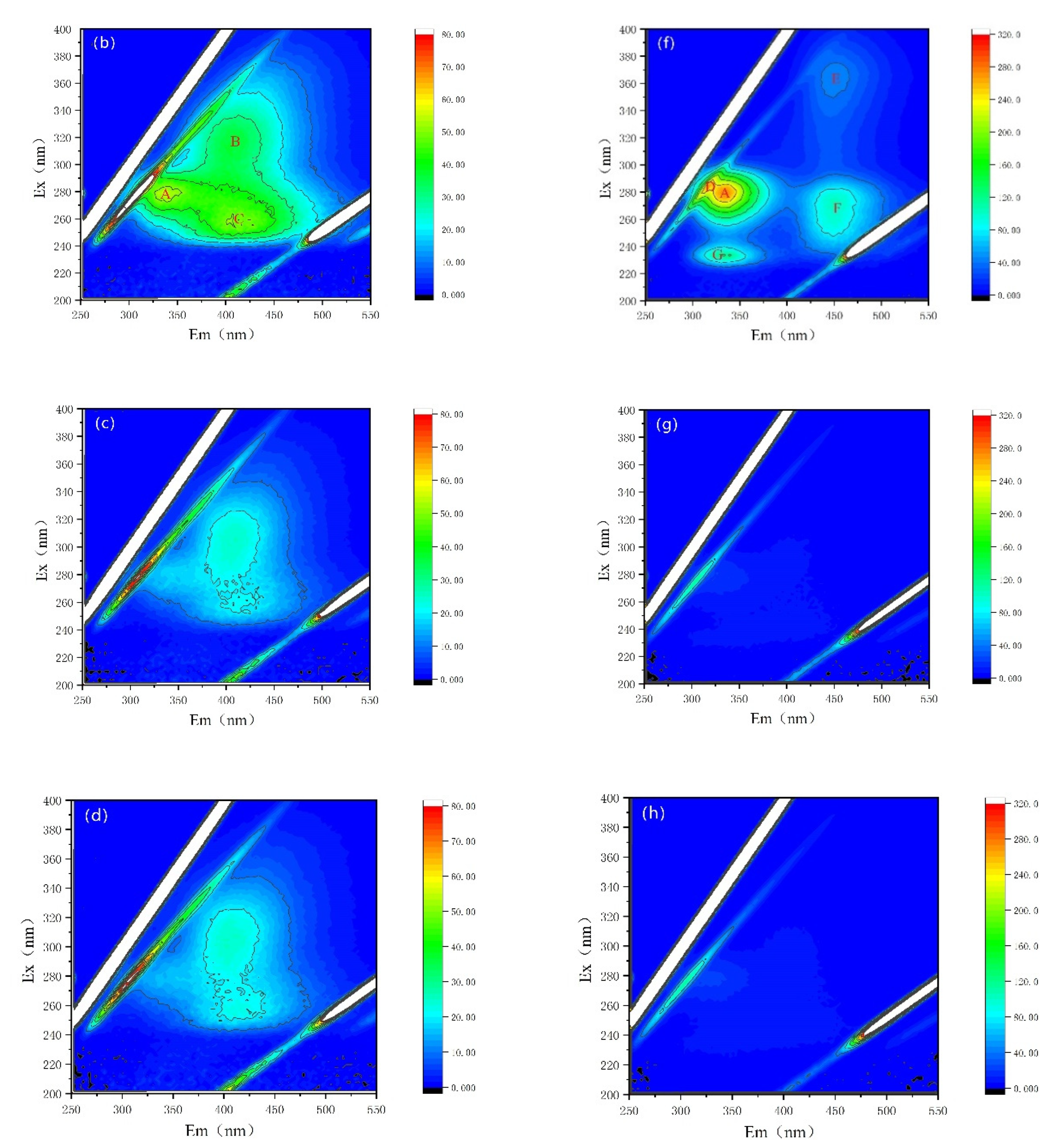 Nanomaterials 12 03017 g005b