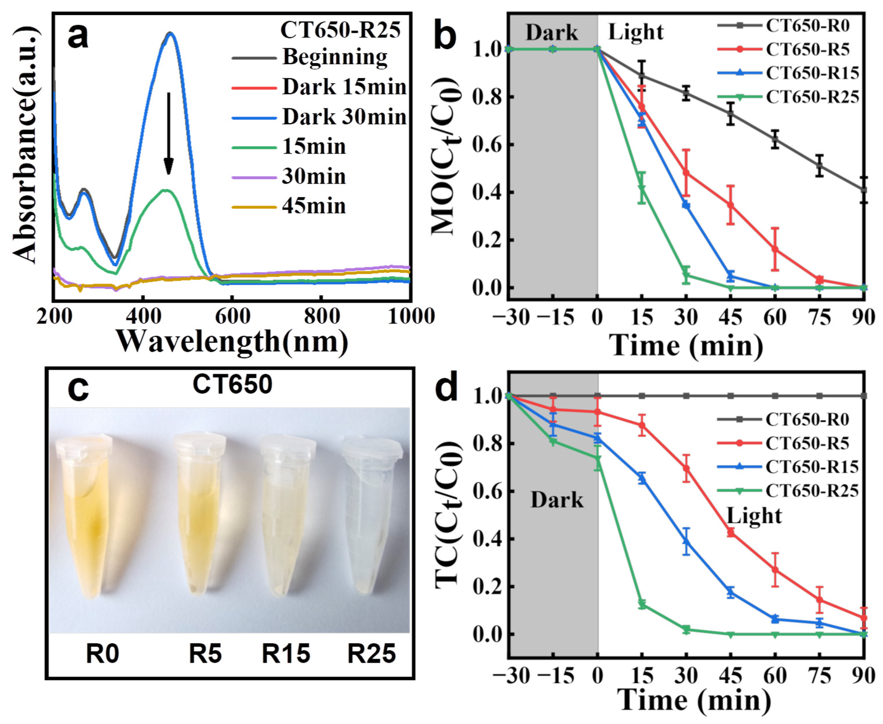 Nanomaterials 12 03019 g004 550