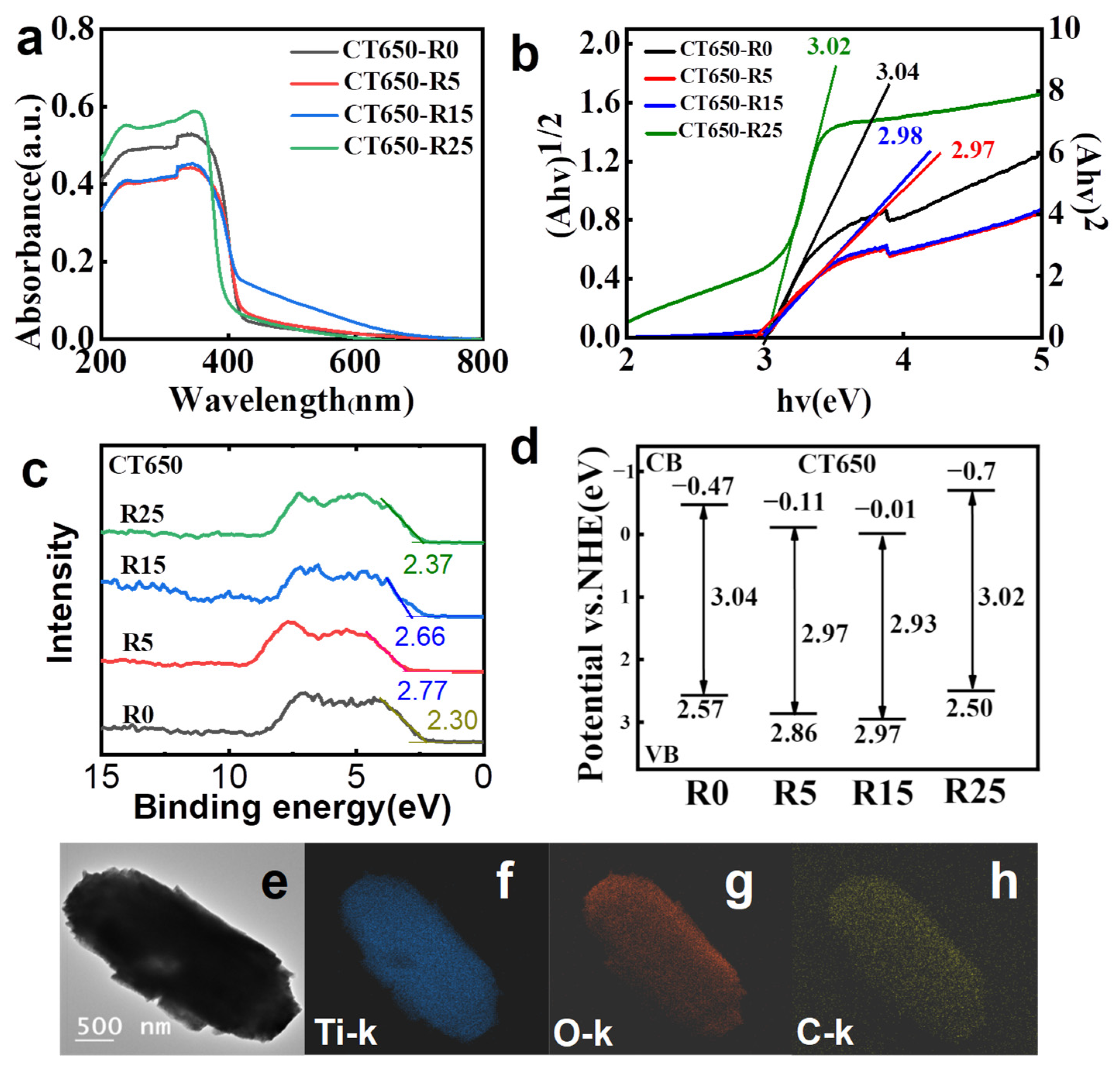 Nanomaterials 12 03019 g005 550