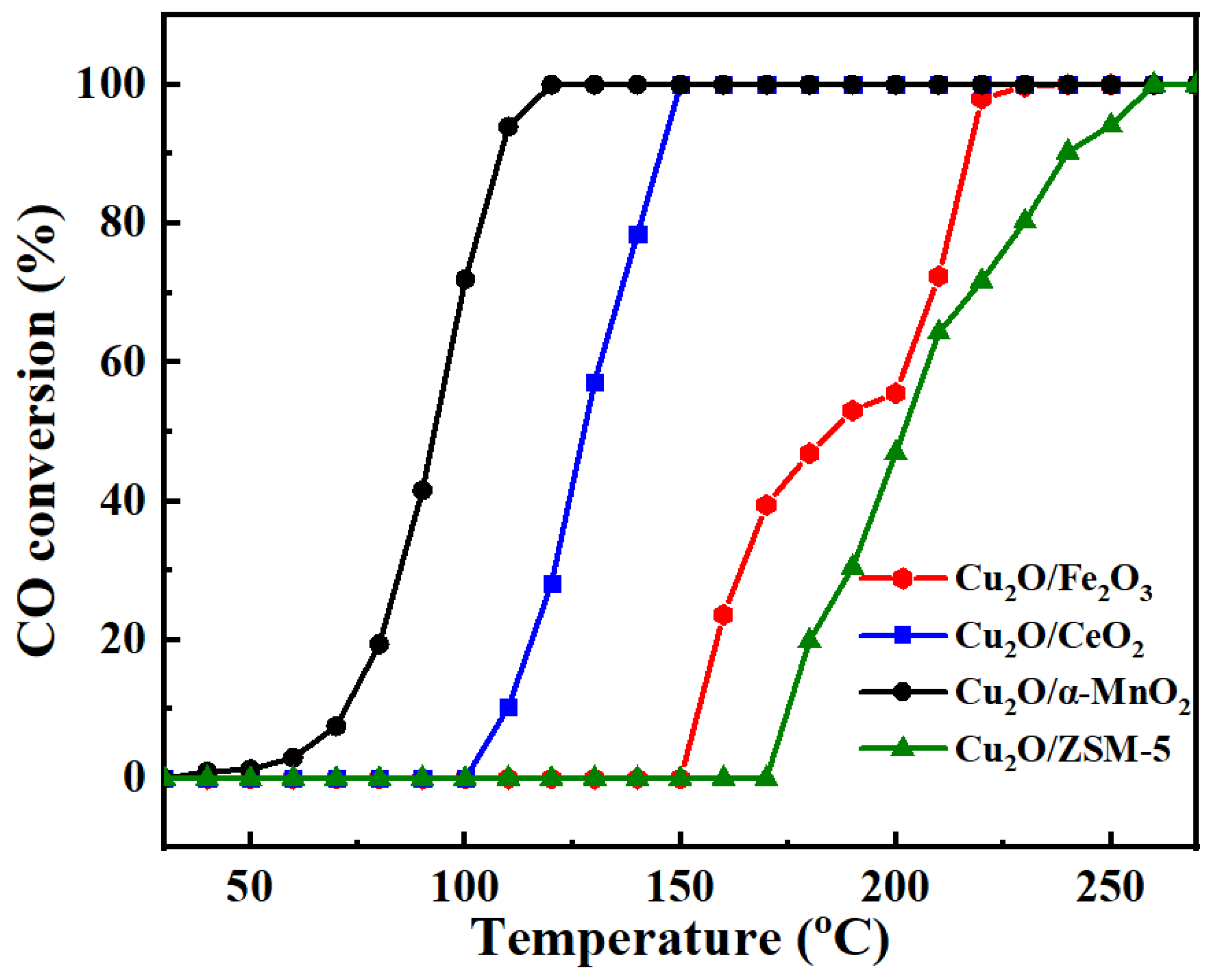 Nanomaterials 12 03020 g001